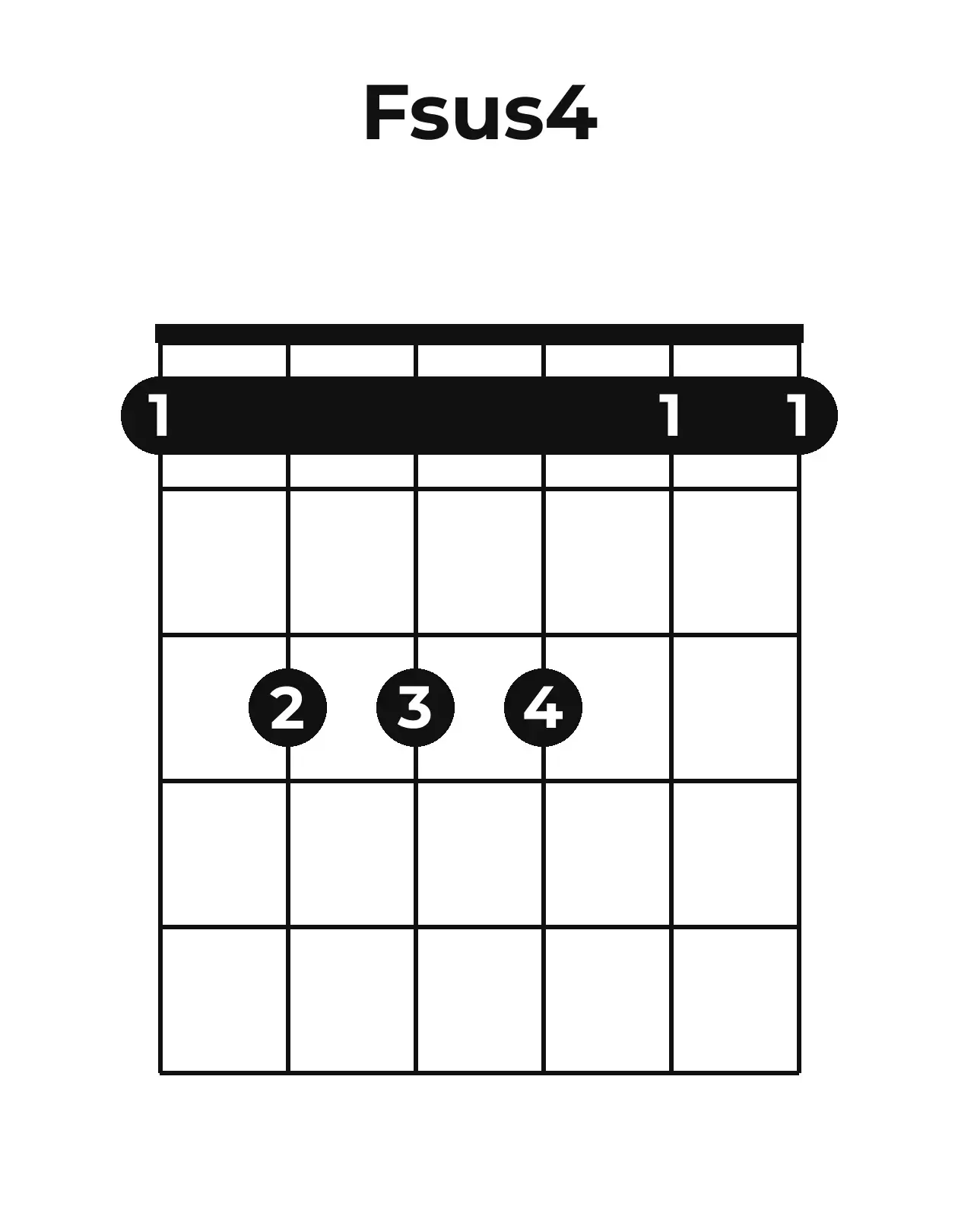 Diagramme accord F♯sus4 guitare – Position ouverte