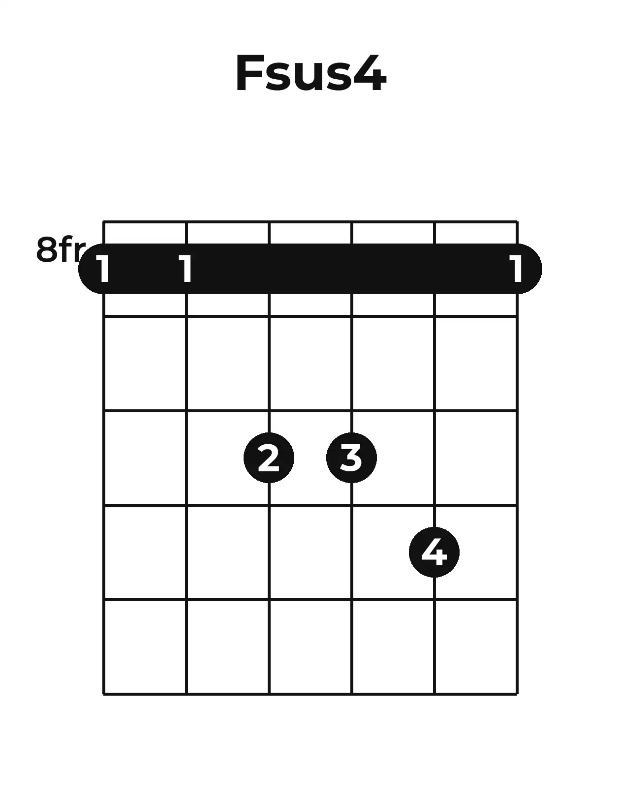 Diagramme accord F♯sus4 guitare – Position barrée (case 8)