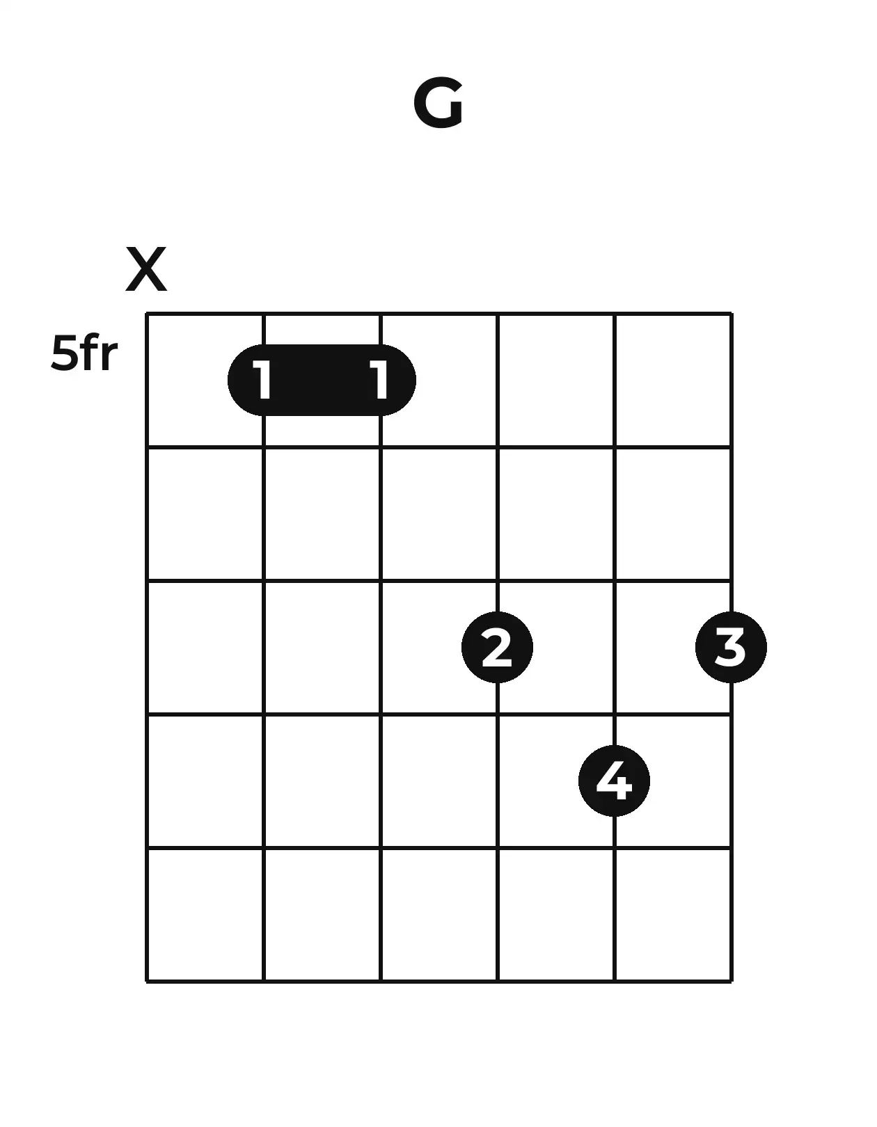 Diagramme accord G guitare – Position barrée (case 5)