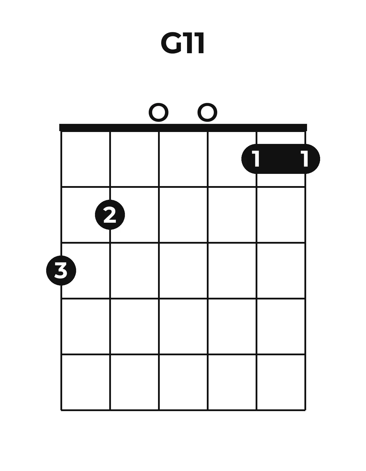 Diagramme accord G11 guitare – Position ouverte