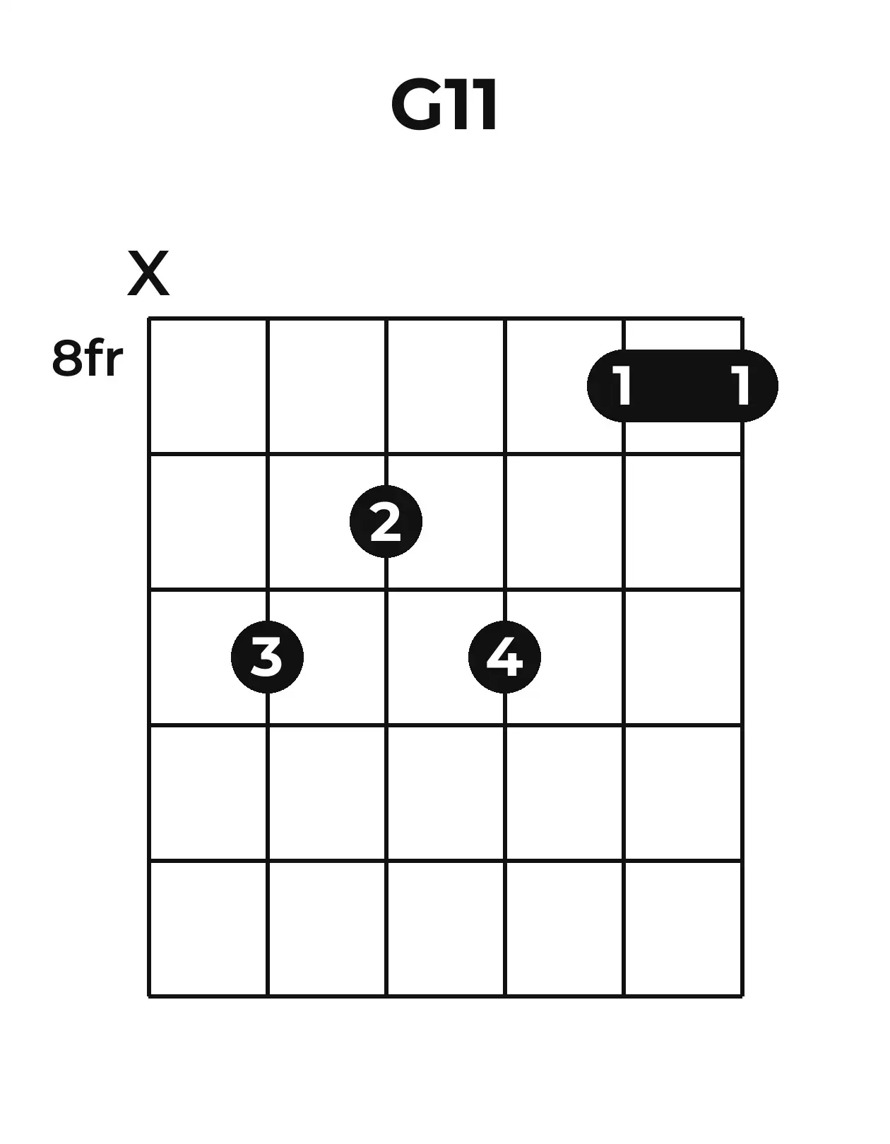 Diagramme accord G11 guitare – Position barrée (case 8)