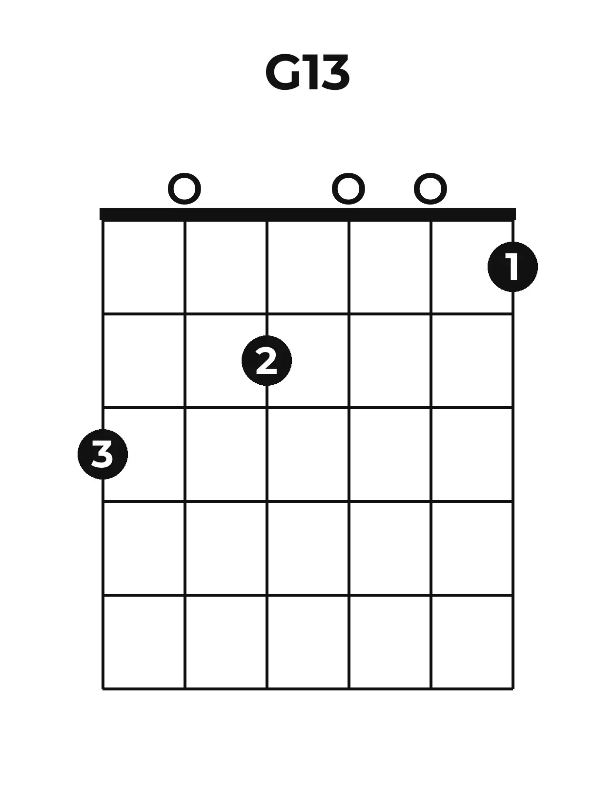 Diagramme accord G13 guitare – Position ouverte