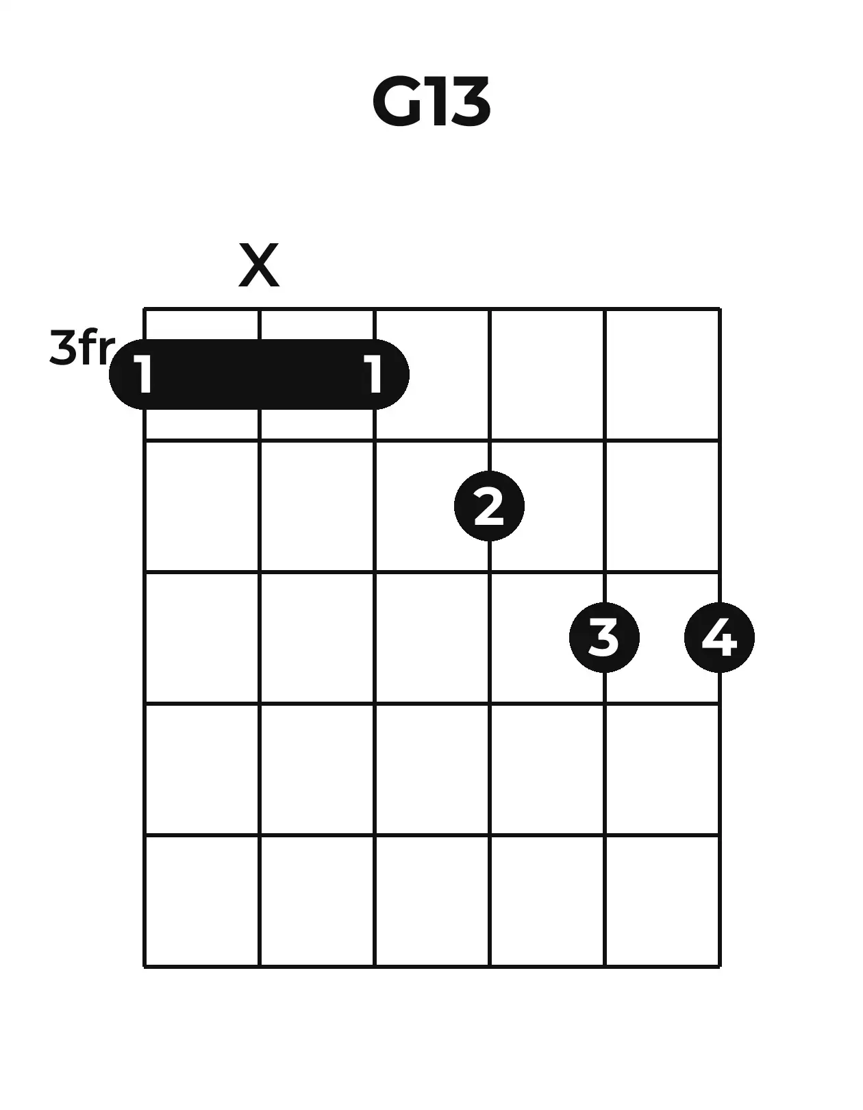 Diagramme accord G13 guitare – Position barrée (case 3)