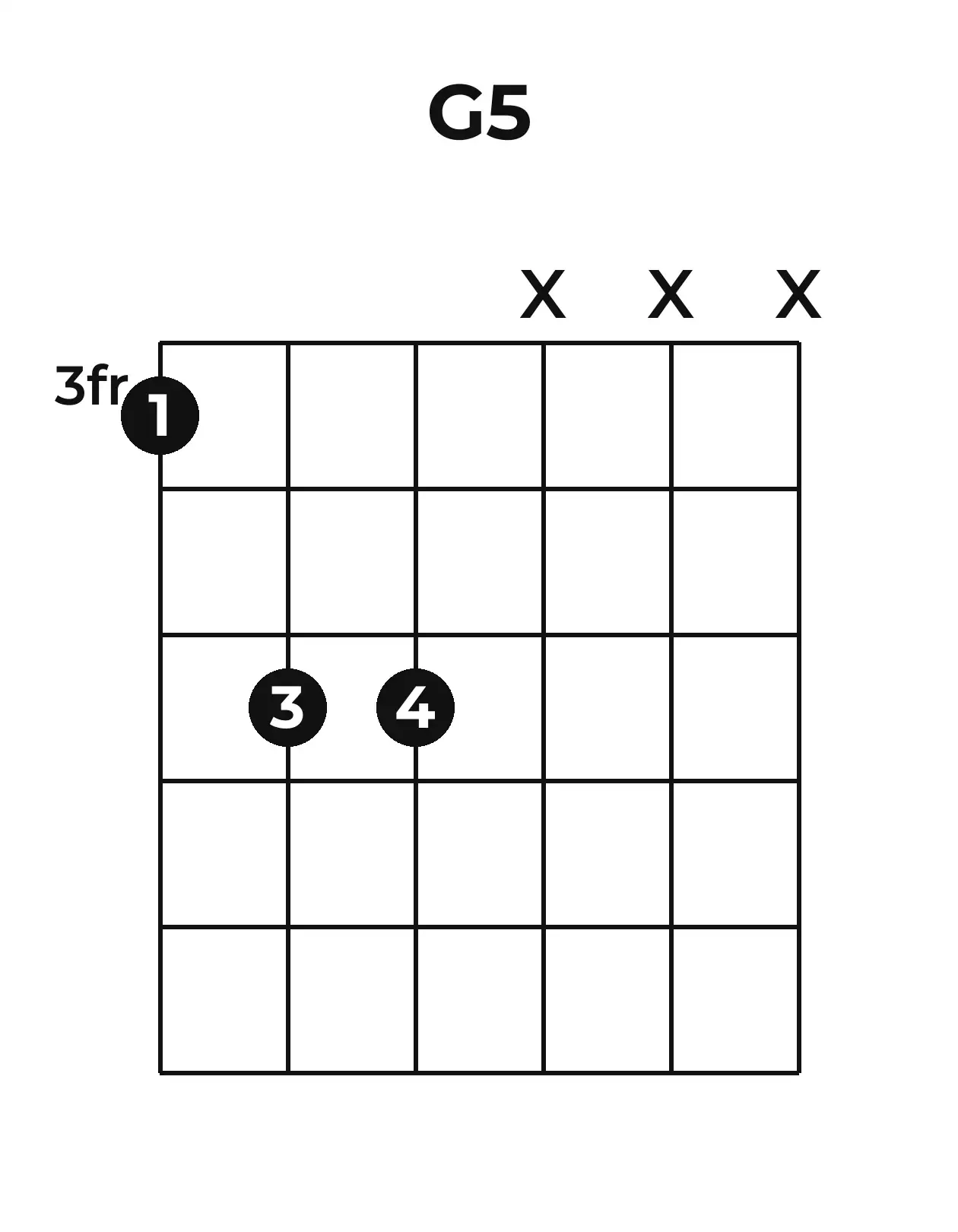 Diagramme accord G5 guitare – Position 1 (case 3)