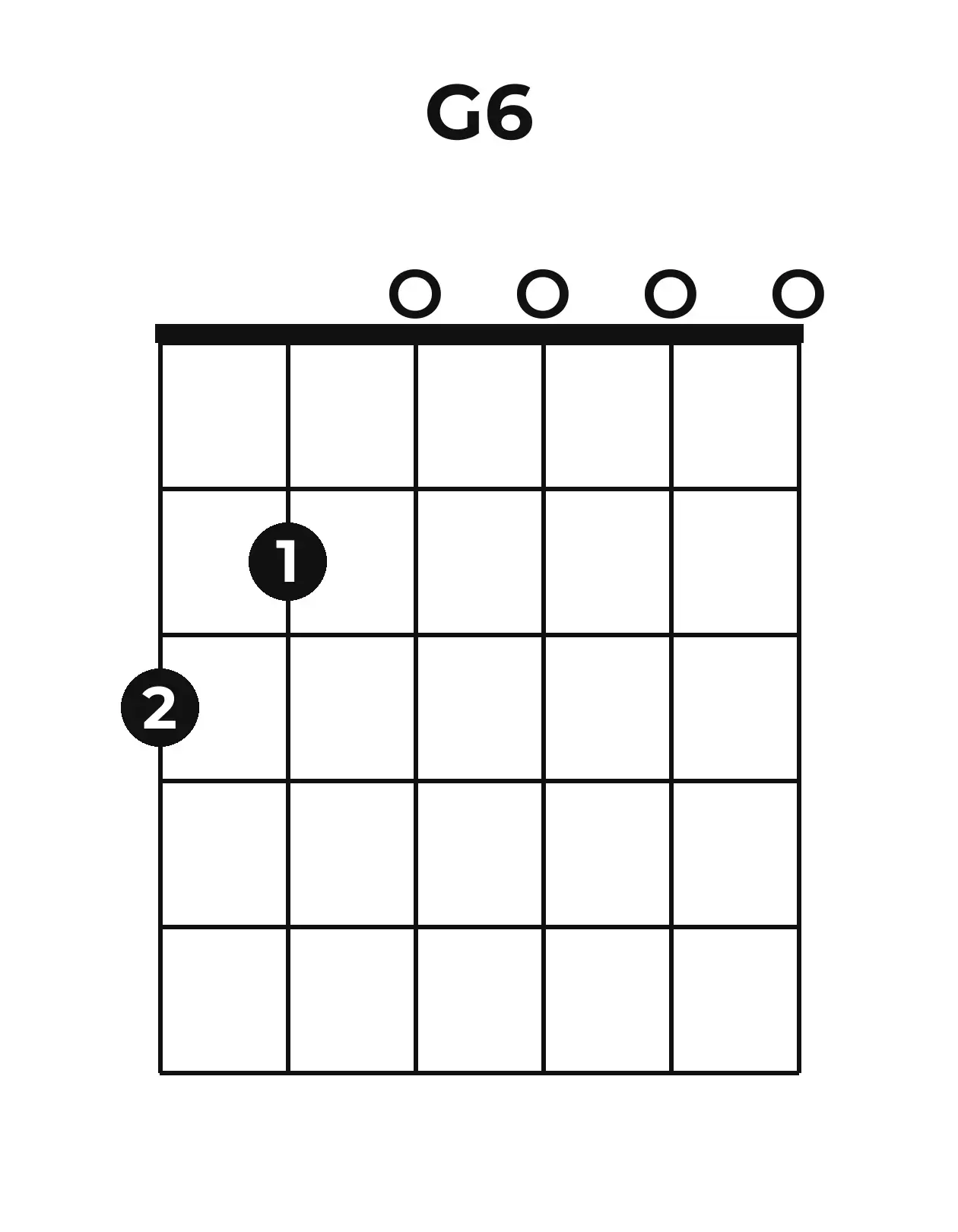 Diagramme accord G6 guitare – Position ouverte
