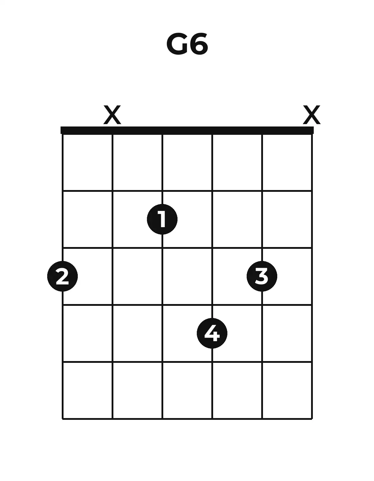 Diagramme accord G6 guitare – Position 2 (case 1)