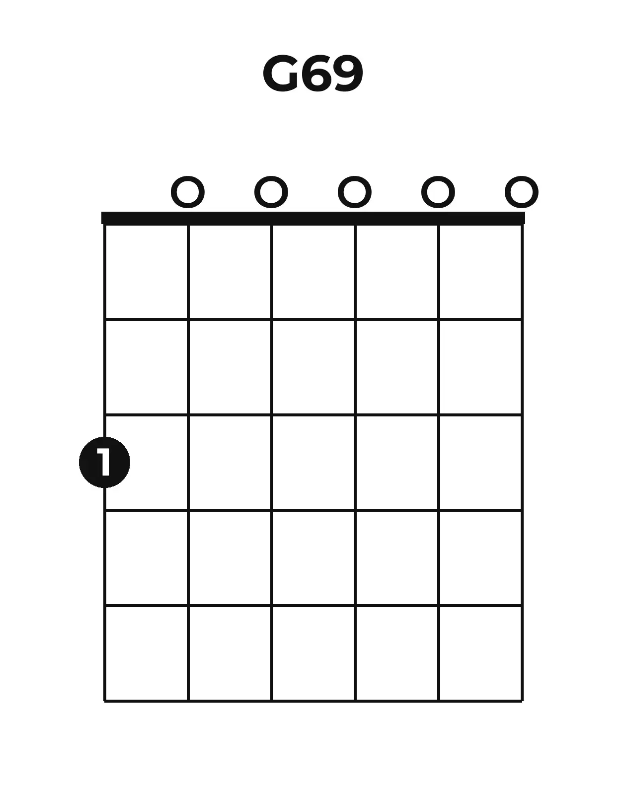 Diagramme accord G6/9 guitare – Position ouverte