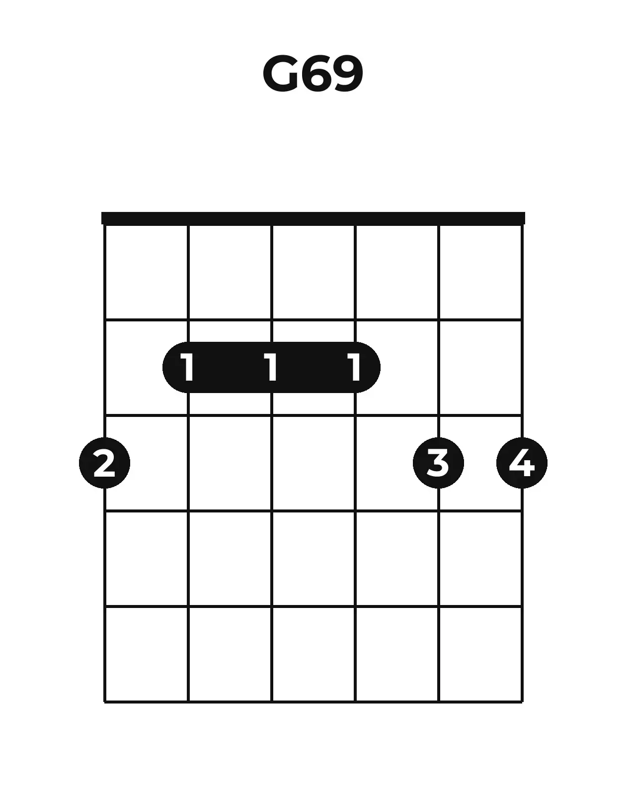 Diagramme accord G6/9 guitare – Position barrée (case 1)