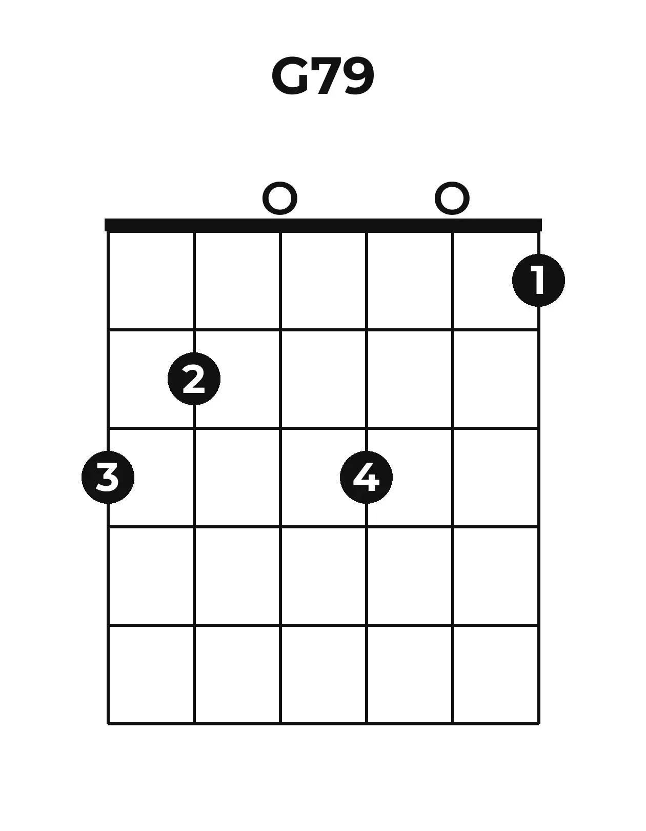 Diagramme accord G7(♯9) guitare – Position ouverte