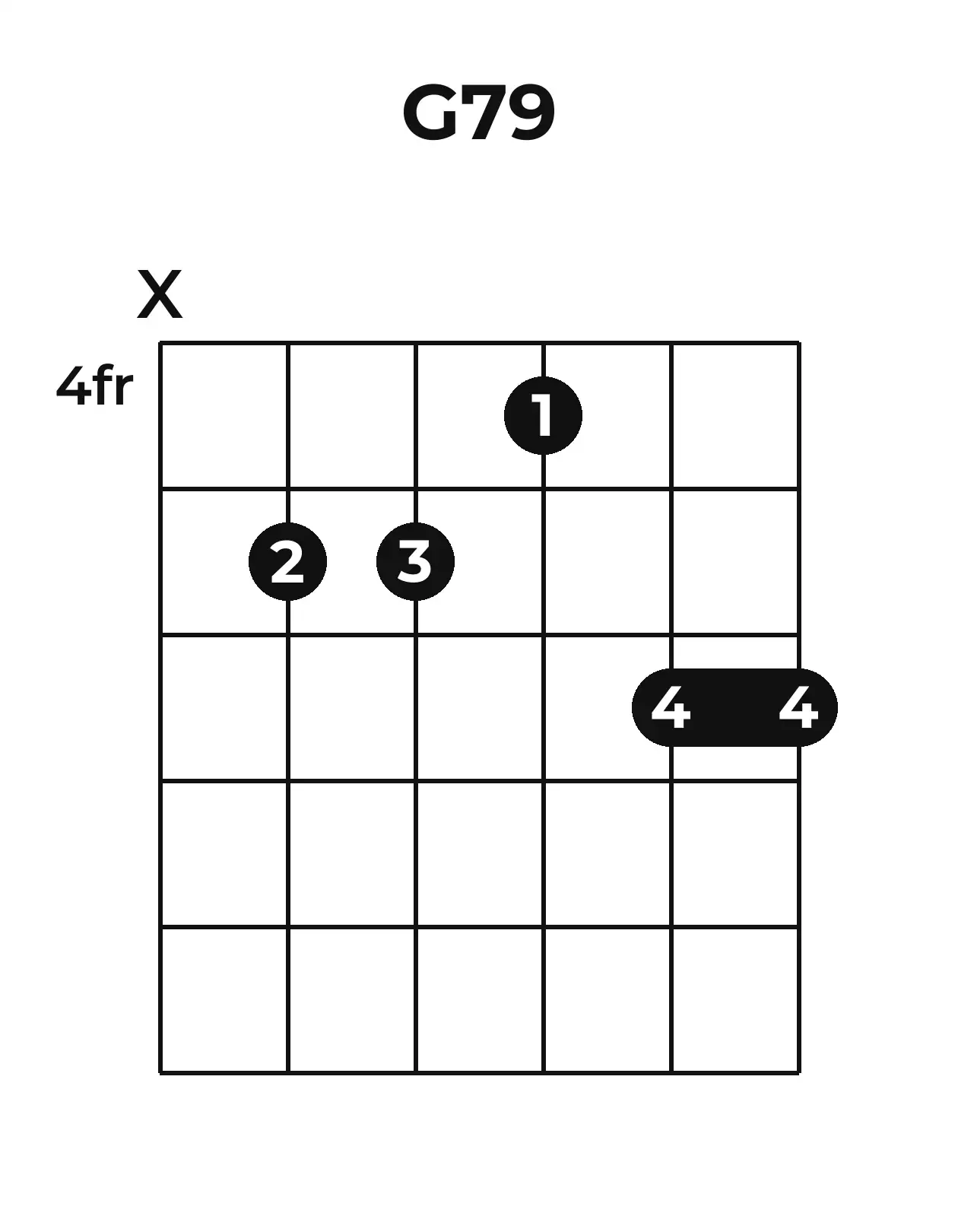 Diagramme accord G7(♯9) guitare – Position barrée (case 4)