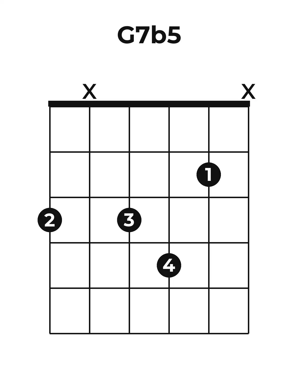 Diagramme accord G7(♭5) guitare – Position ouverte