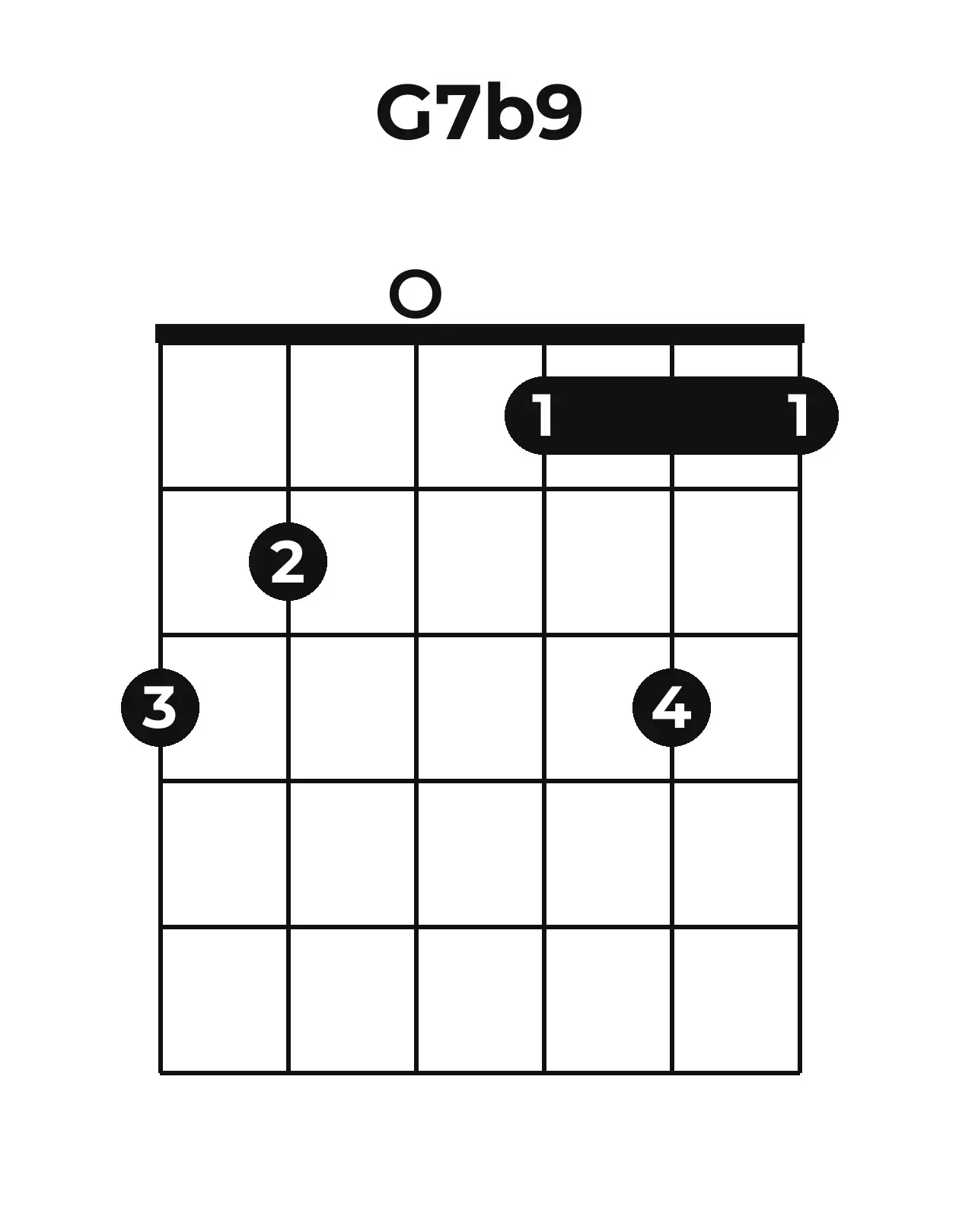 Diagramme accord G7(♭9) guitare – Position ouverte