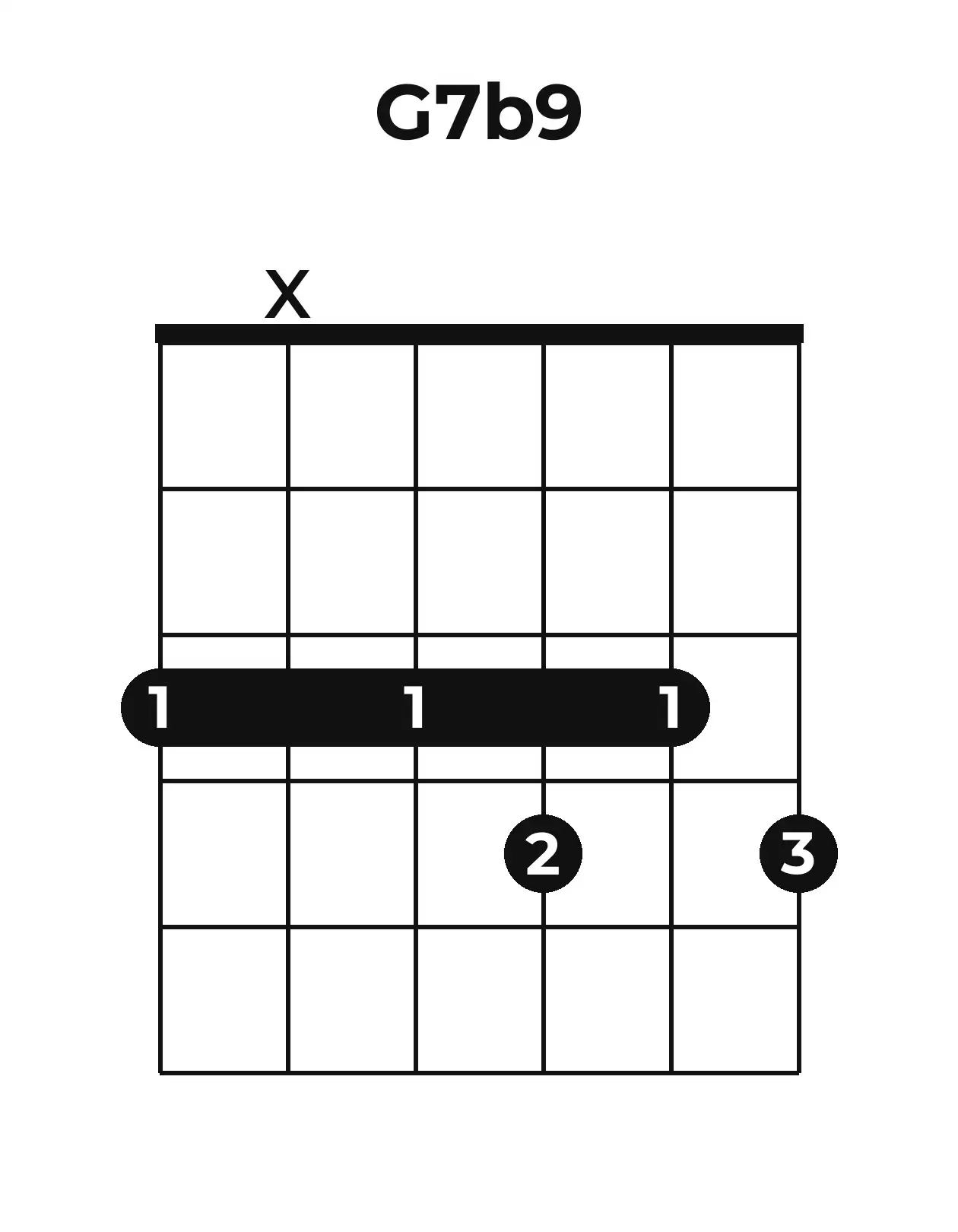 Diagramme accord G7(♭9) guitare – Position barrée (case 1)