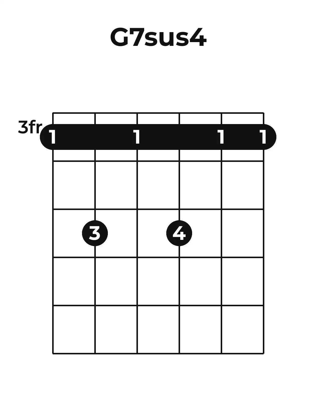 Diagramme accord G7sus4 guitare – Position barrée (case 3)