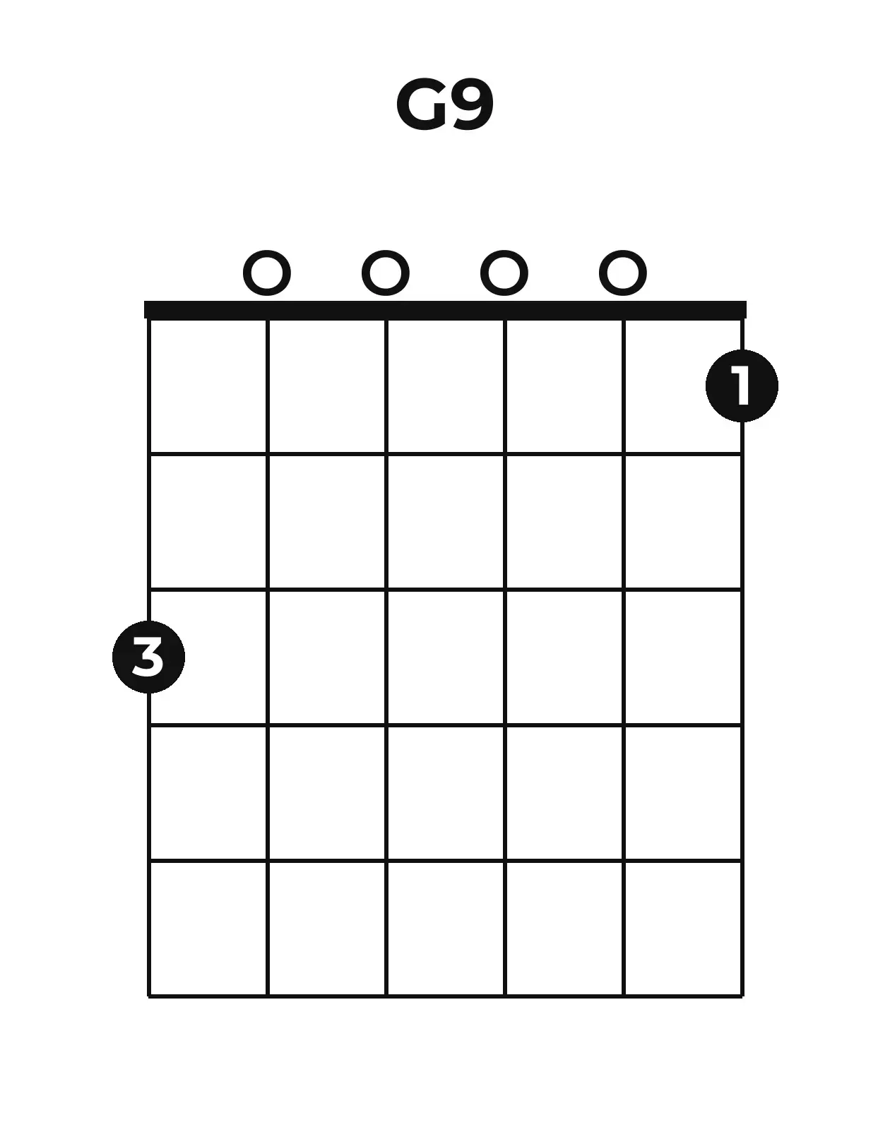 Diagramme accord G9 guitare – Position ouverte