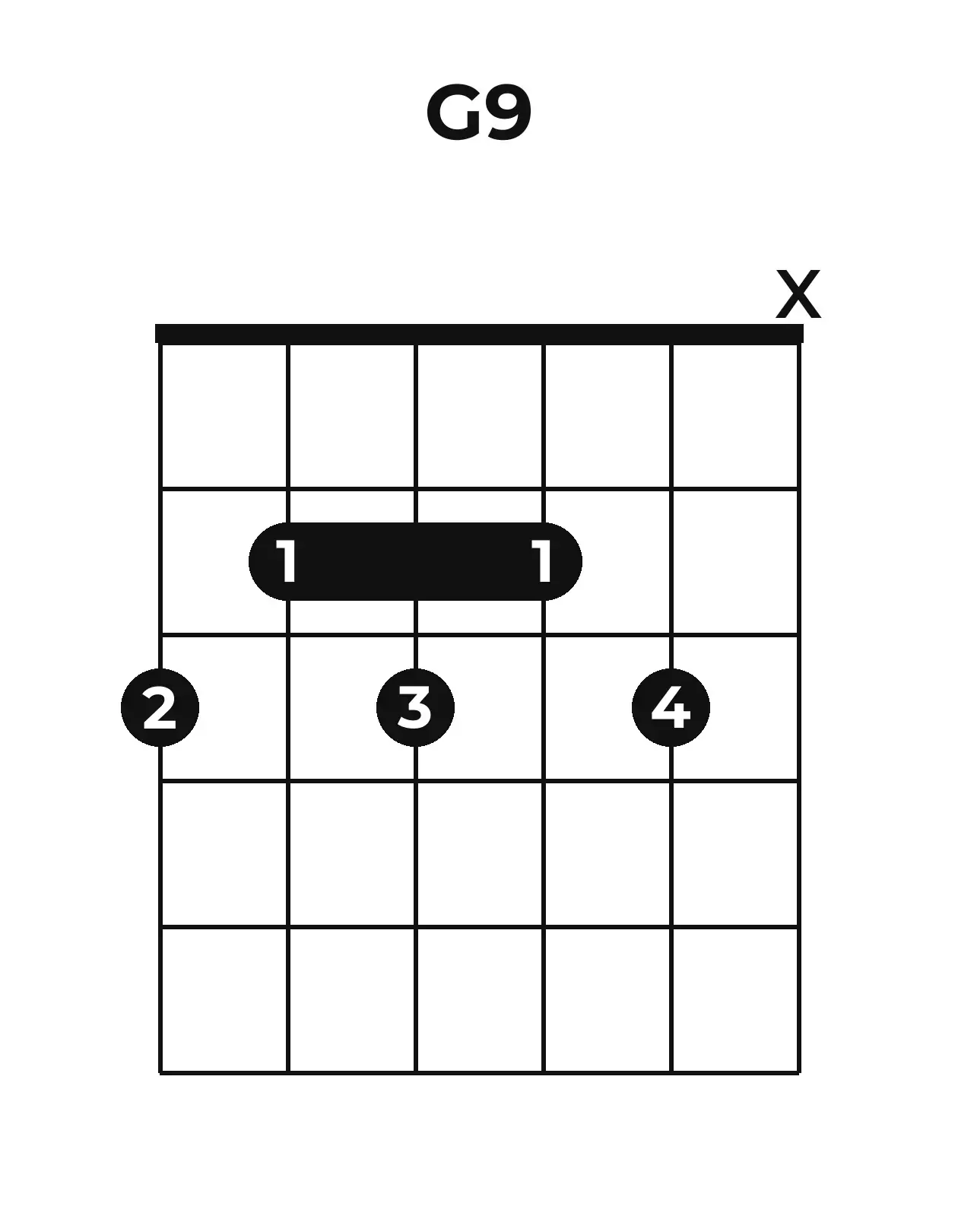 Diagramme accord G9 guitare – Position barrée (case 1)
