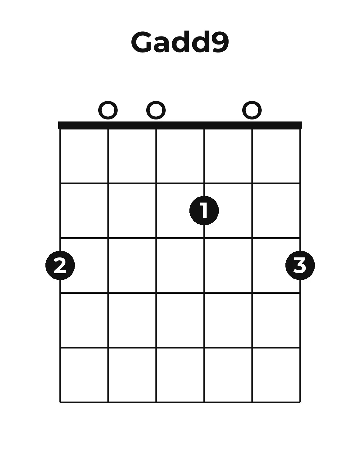 Diagramme accord Gadd9 guitare – Position ouverte