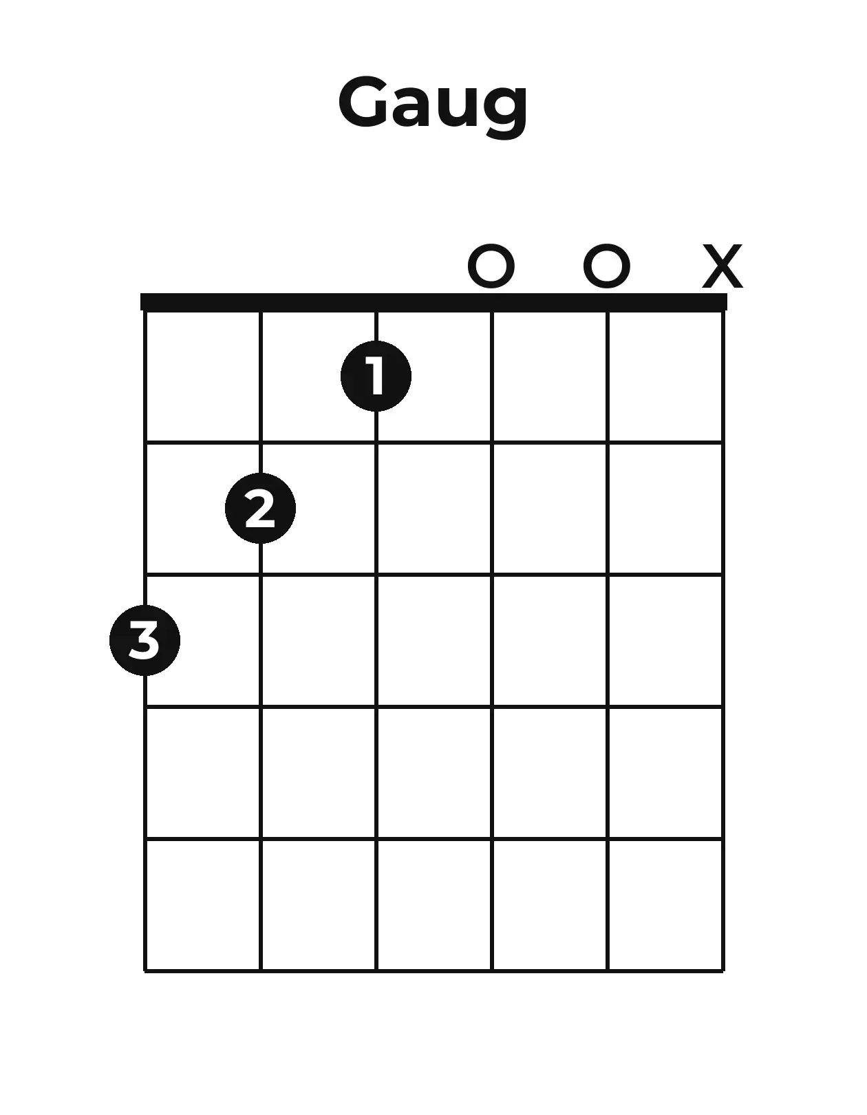 Diagramme accord G+ guitare – Position ouverte