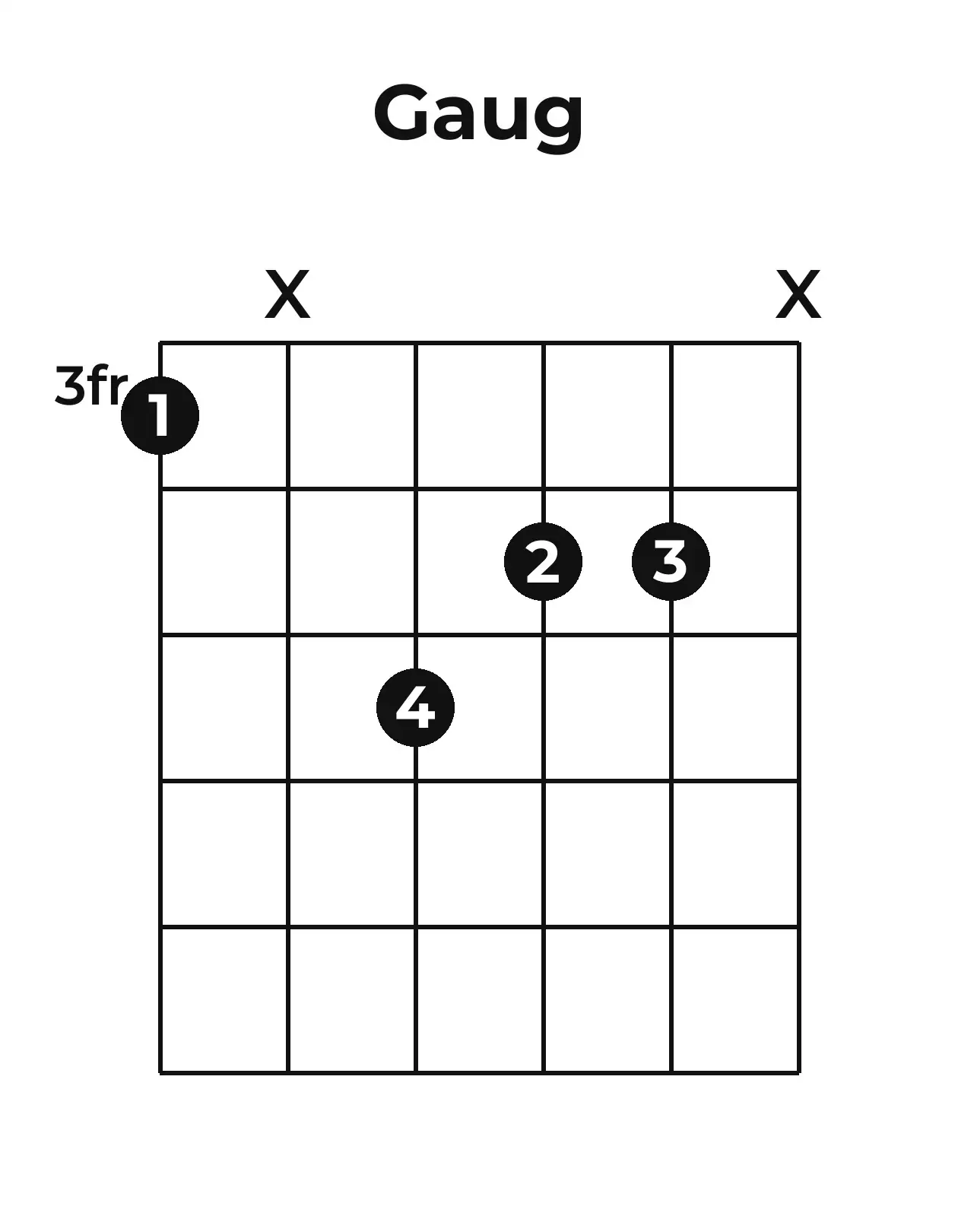 Diagramme accord G+ guitare – Position 2 (case 3)