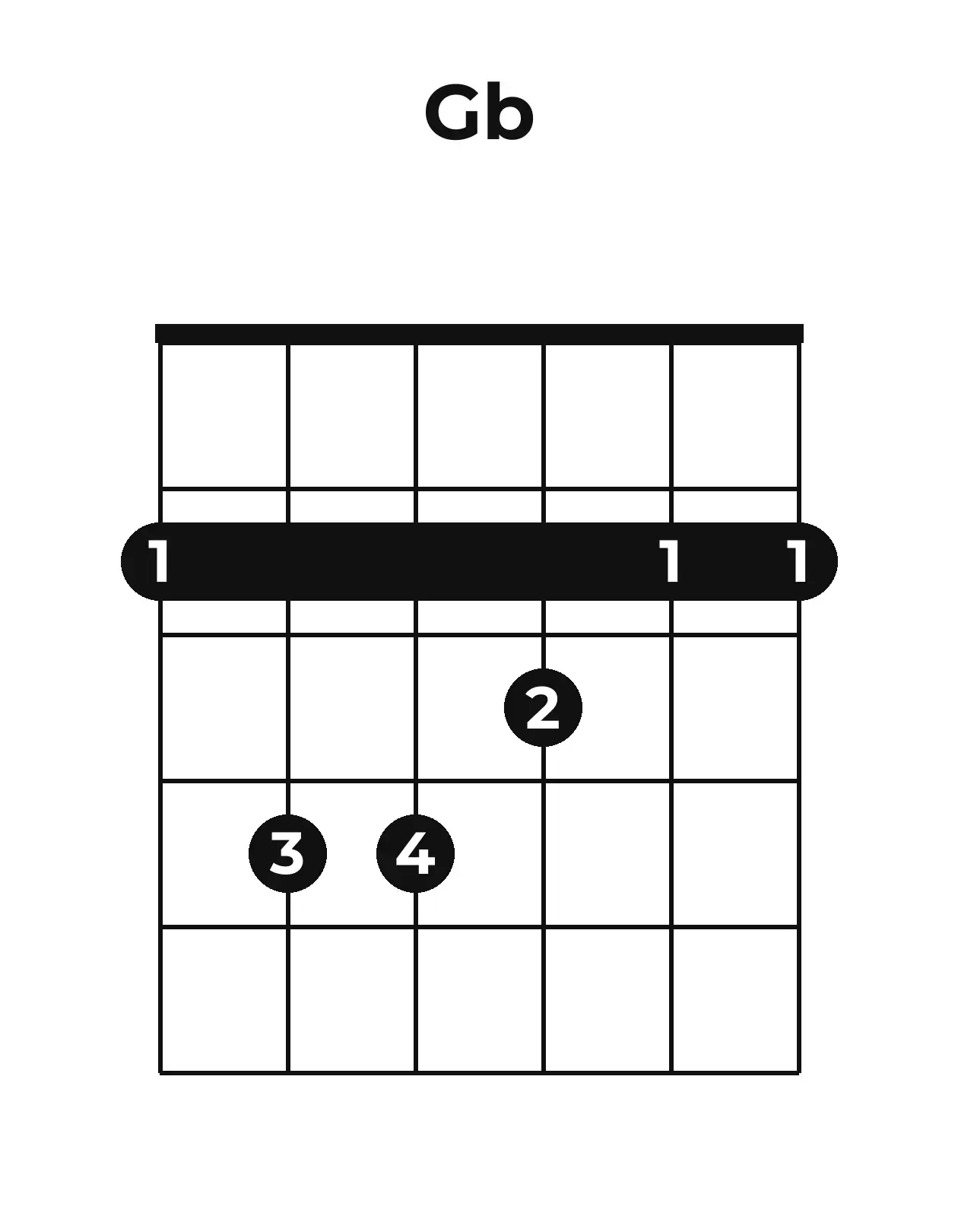 Diagramme accord G♭ guitare – Position ouverte