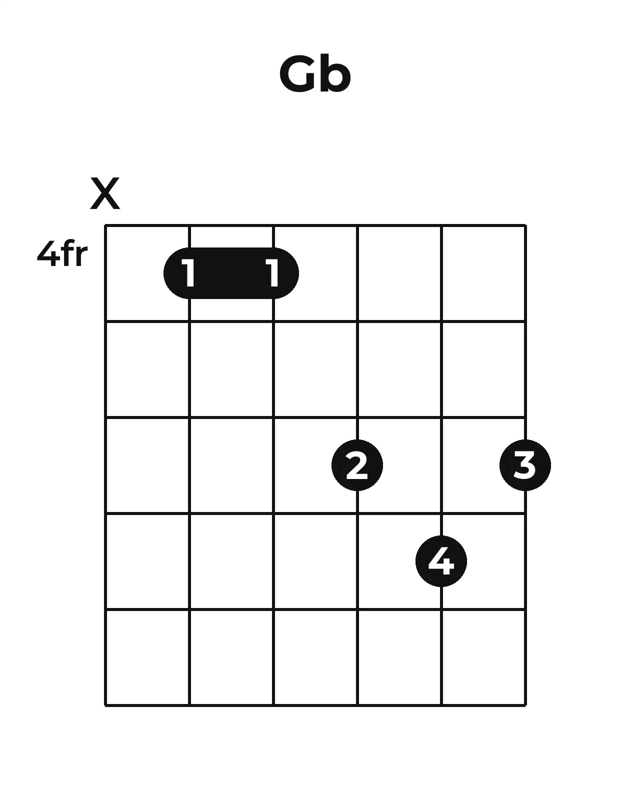 Diagramme accord G♭ guitare – Position barrée (case 4)