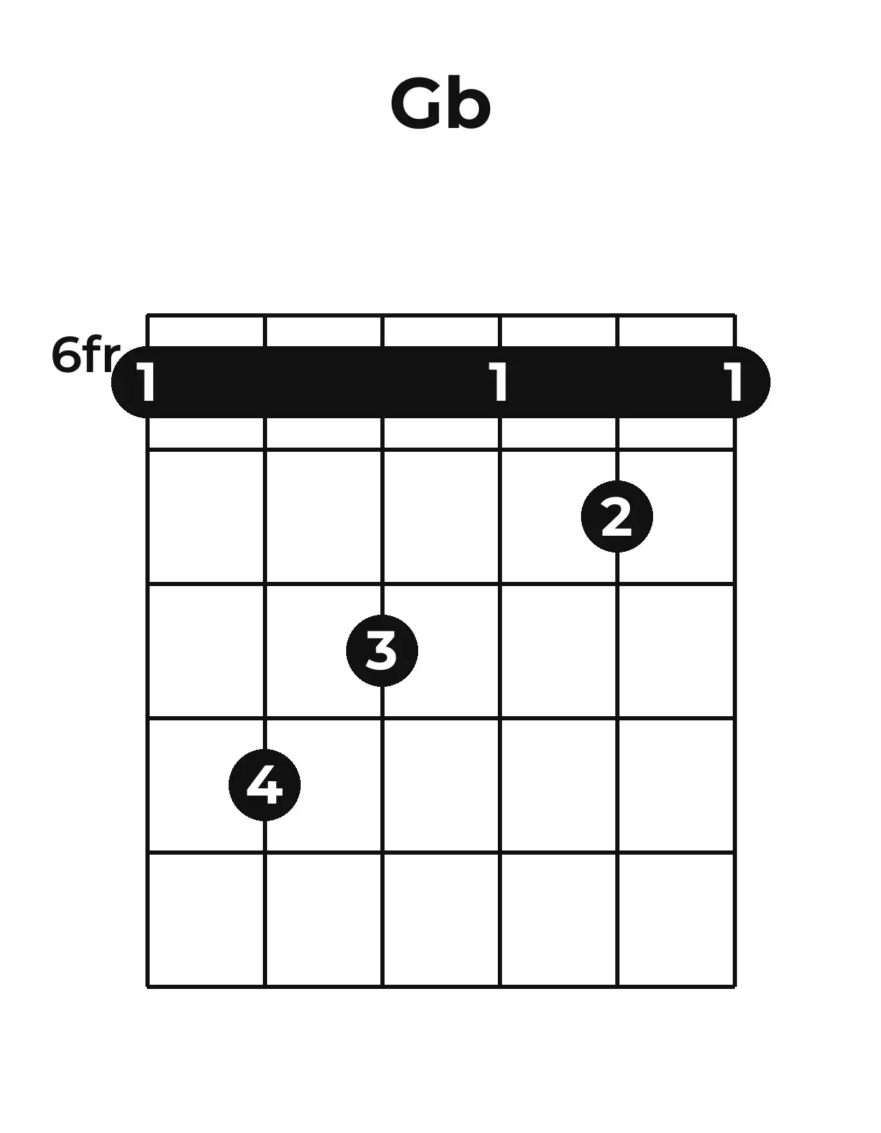 Diagramme accord G♭ guitare – Position barrée (case 6)