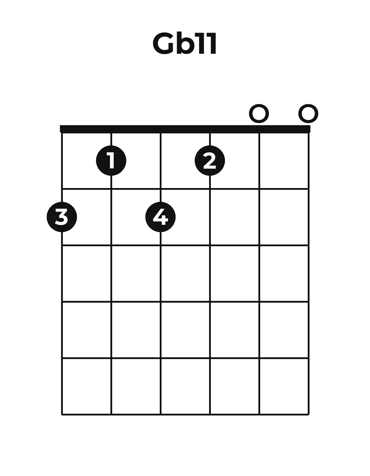 Diagramme accord G♭11 guitare – Position ouverte