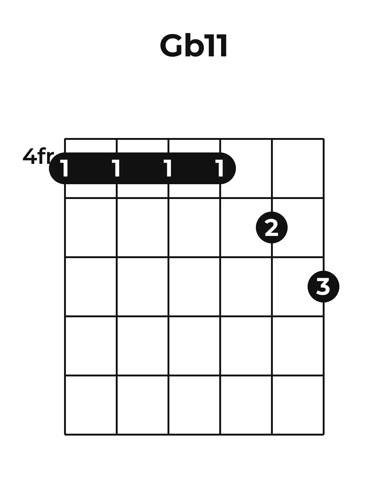 Diagramme accord G♭11 guitare – Position barrée (case 4)
