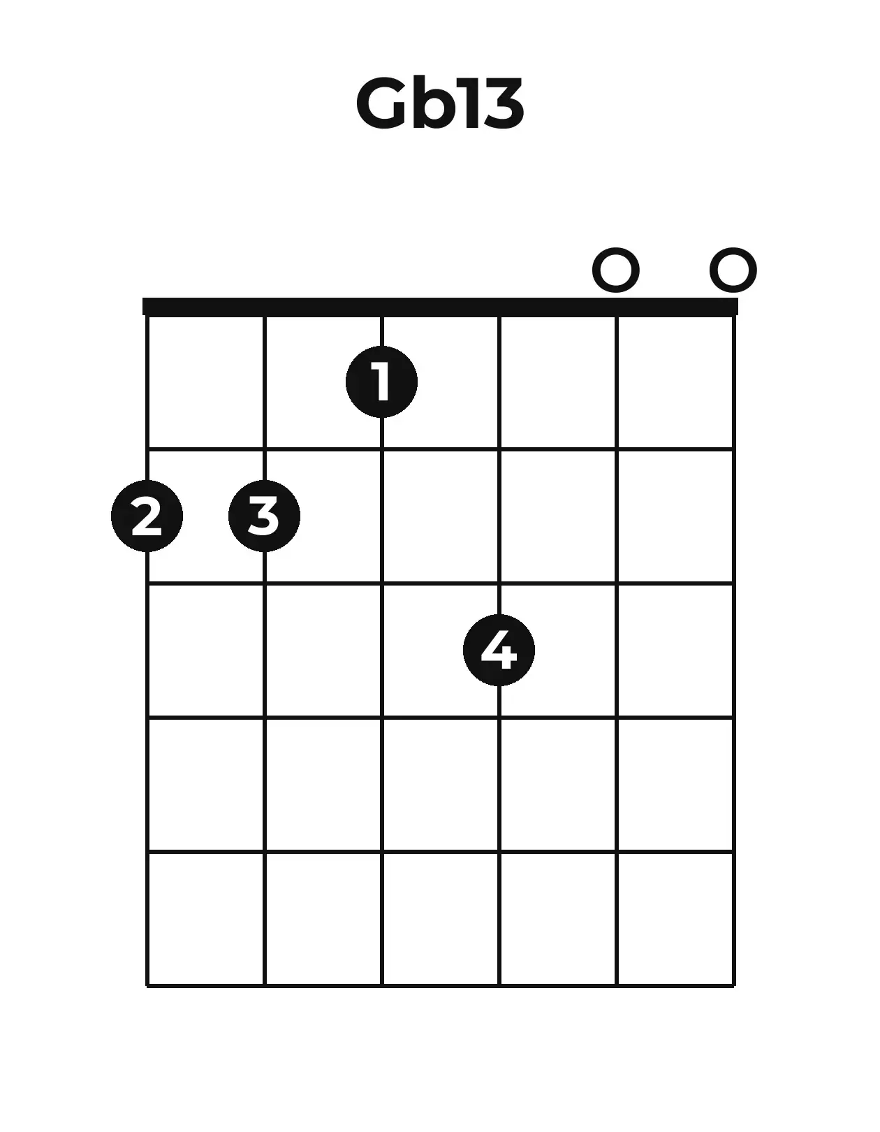 Diagramme accord G♭13 guitare – Position ouverte