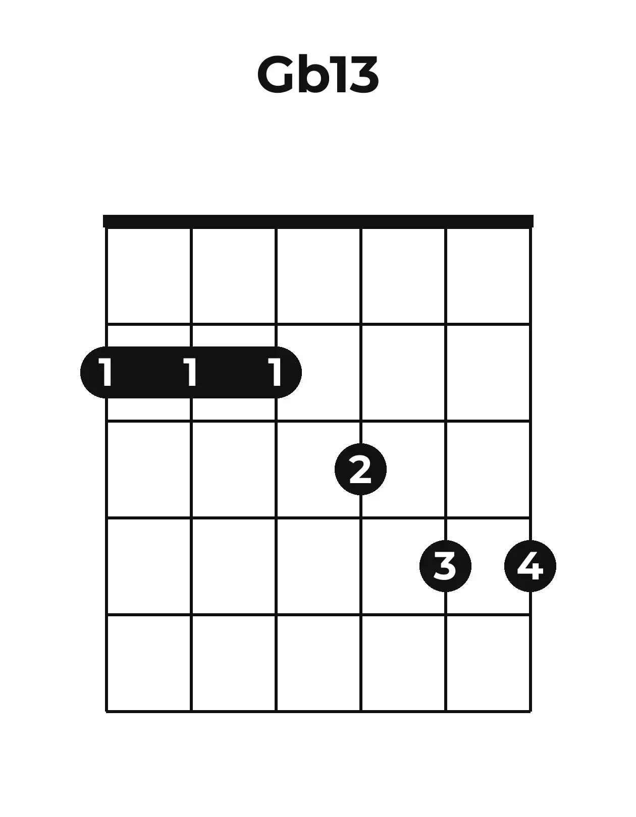 Diagramme accord G♭13 guitare – Position barrée (case 1)