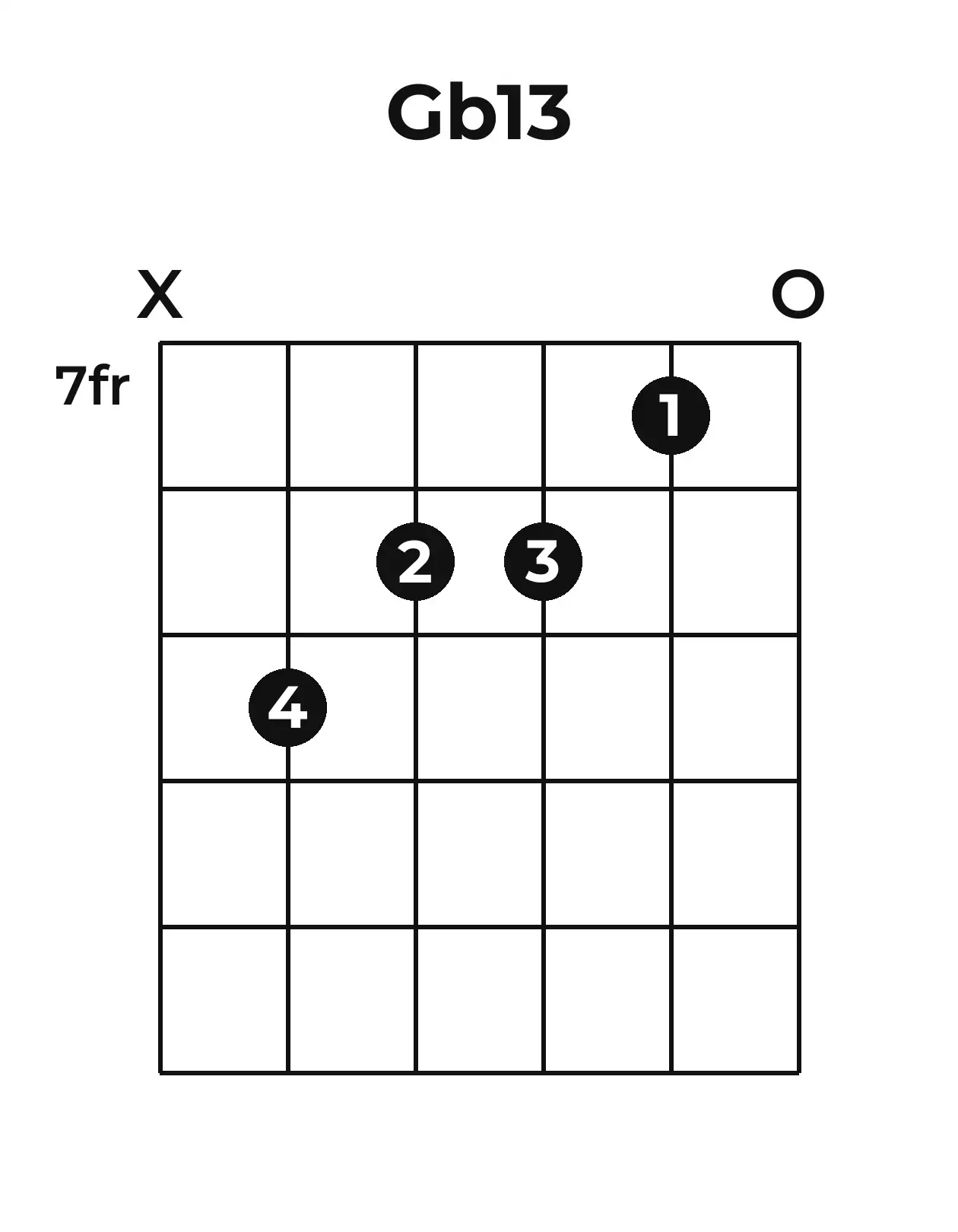 Diagramme accord G♭13 guitare – Position 3 (case 7)