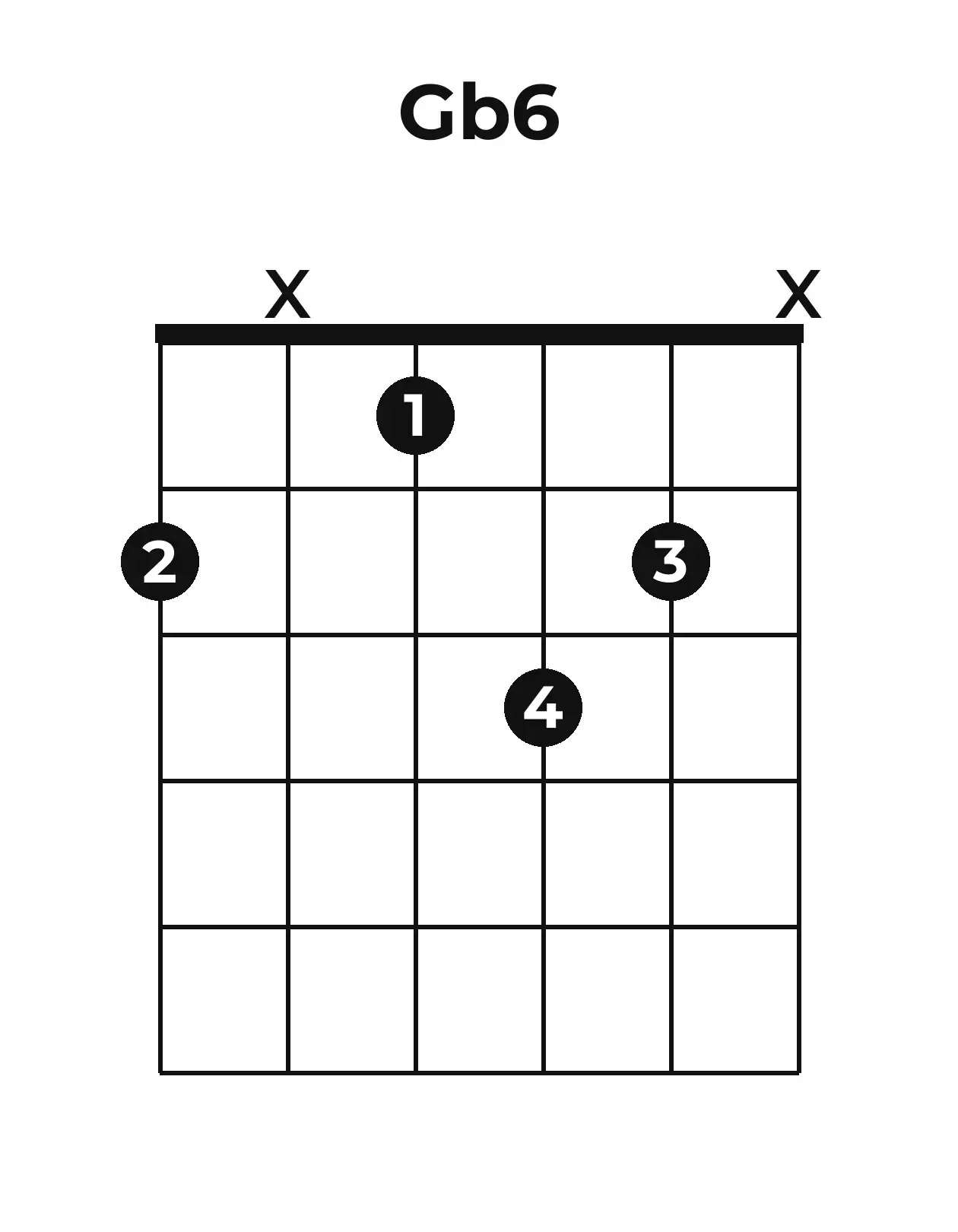 Diagramme accord G♭6 guitare – Position ouverte