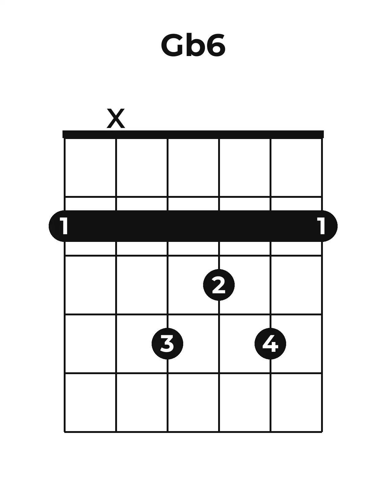 Diagramme accord G♭6 guitare – Position barrée (case 1)