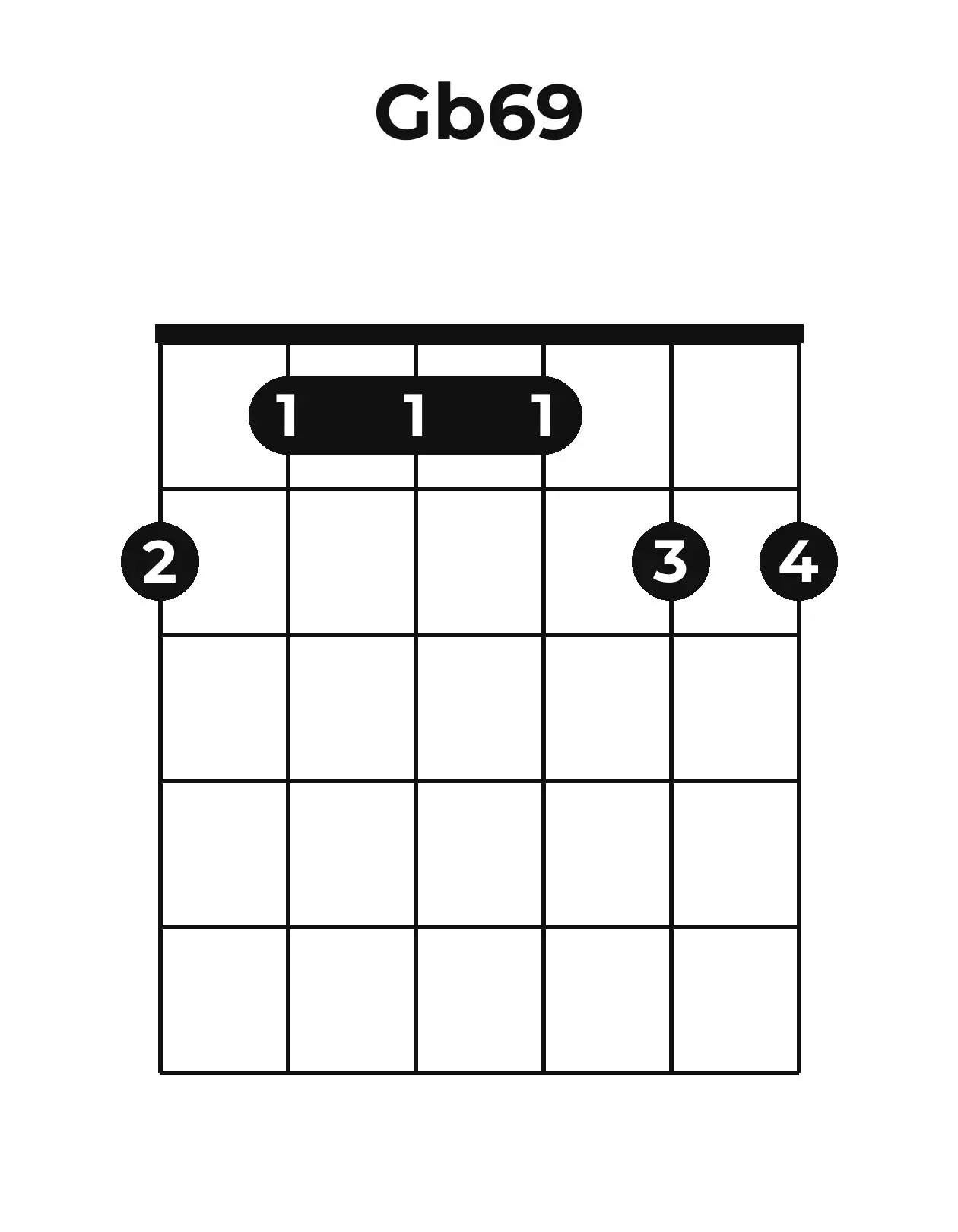 Diagramme accord G♭6/9 guitare – Position ouverte