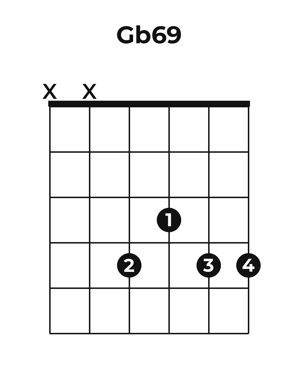 Diagramme accord G♭6/9 guitare – Position 2 (case 1)