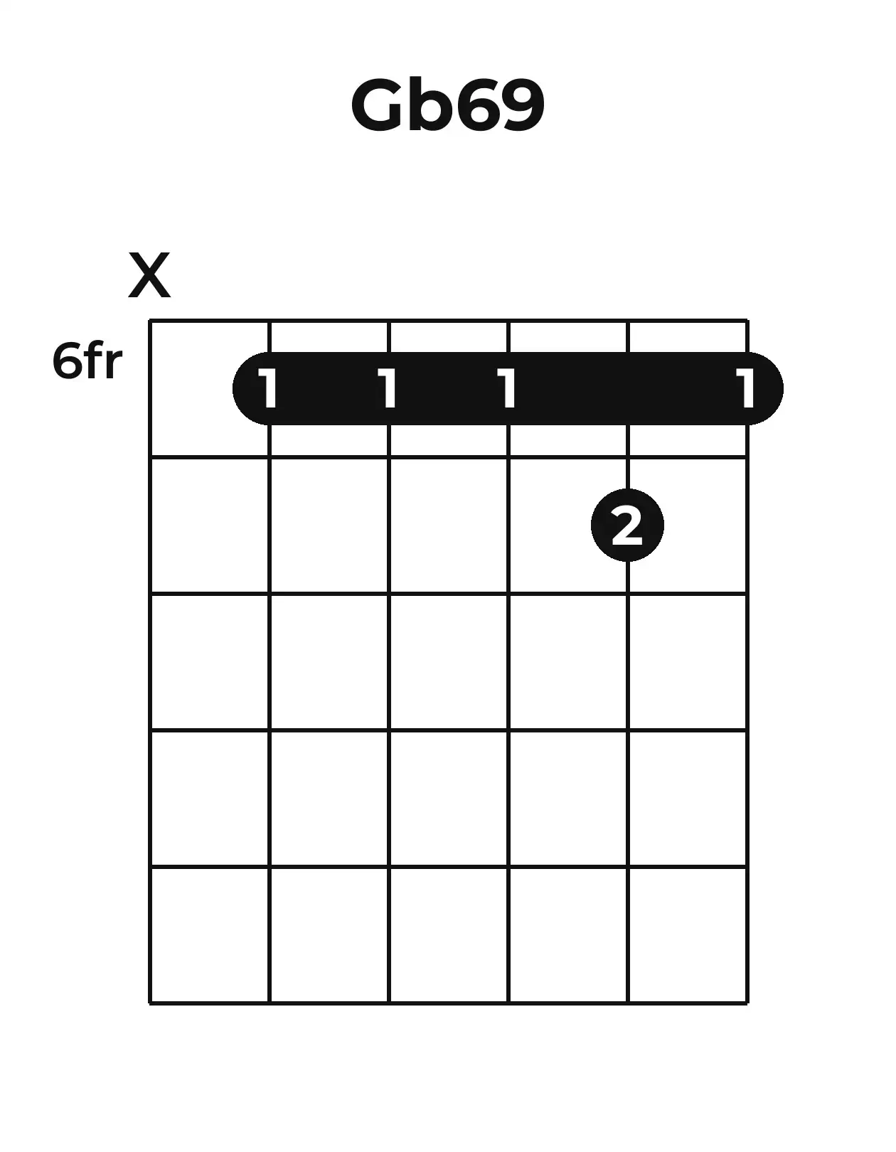 Diagramme accord G♭6/9 guitare – Position barrée (case 6)