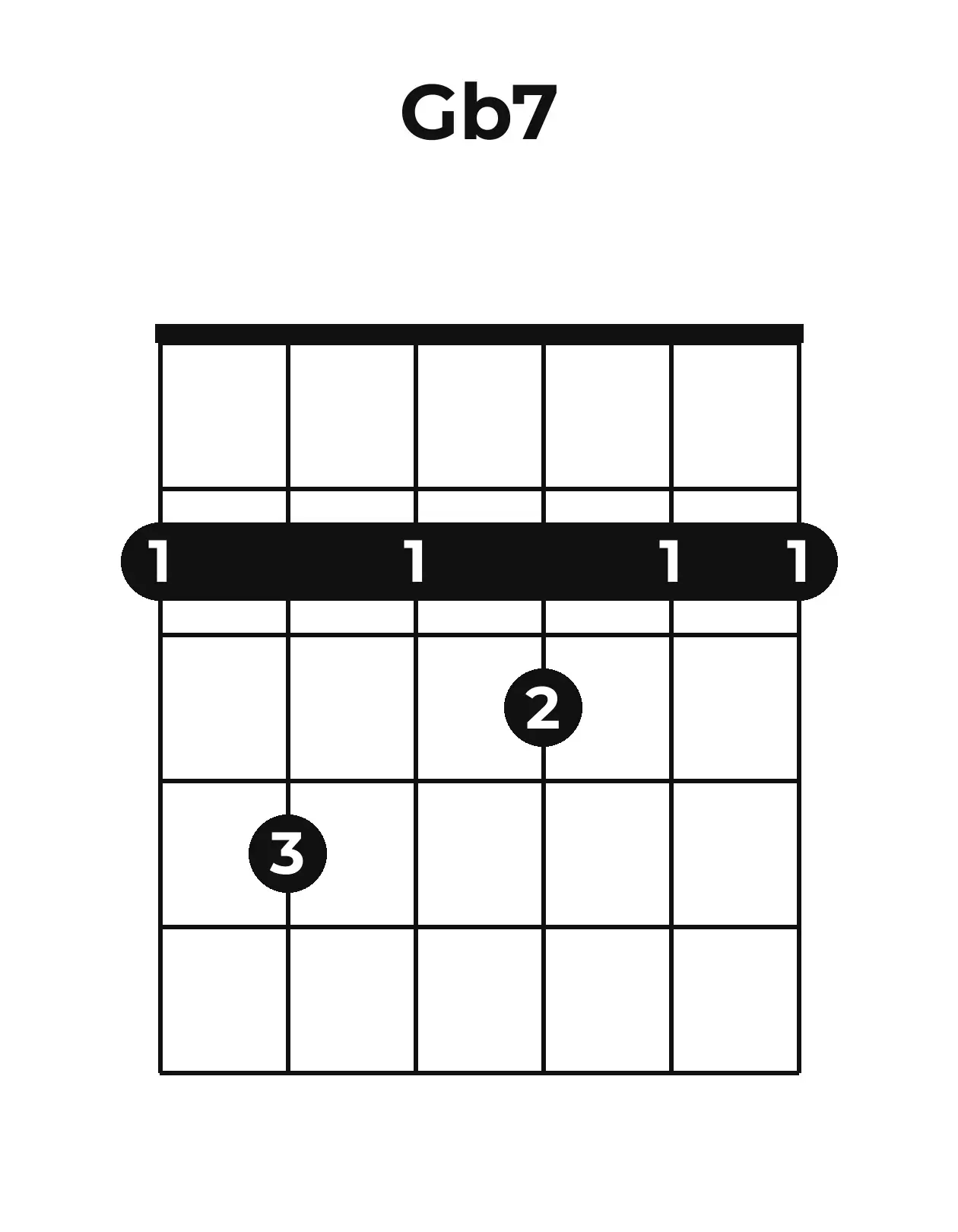 Diagramme accord G♭7 guitare – Position ouverte