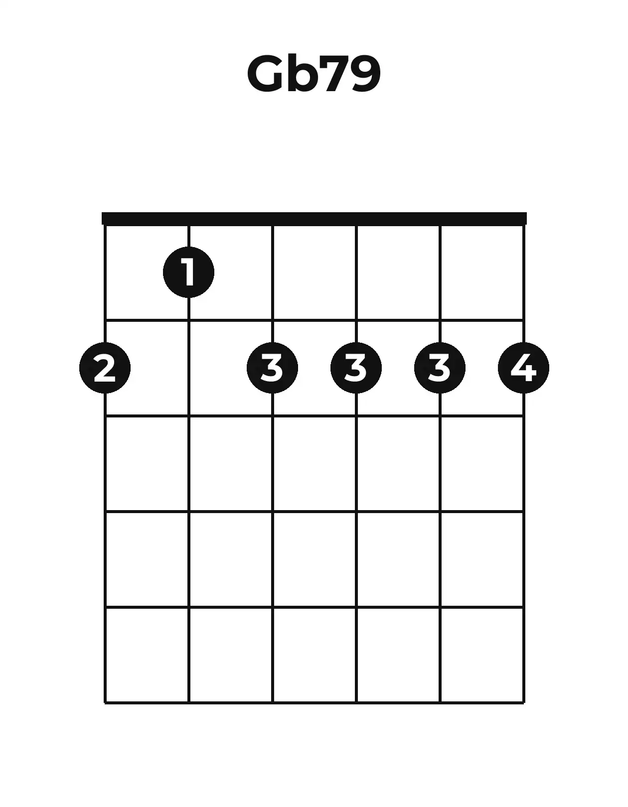 Diagramme accord G♭7(♯9) guitare – Position ouverte