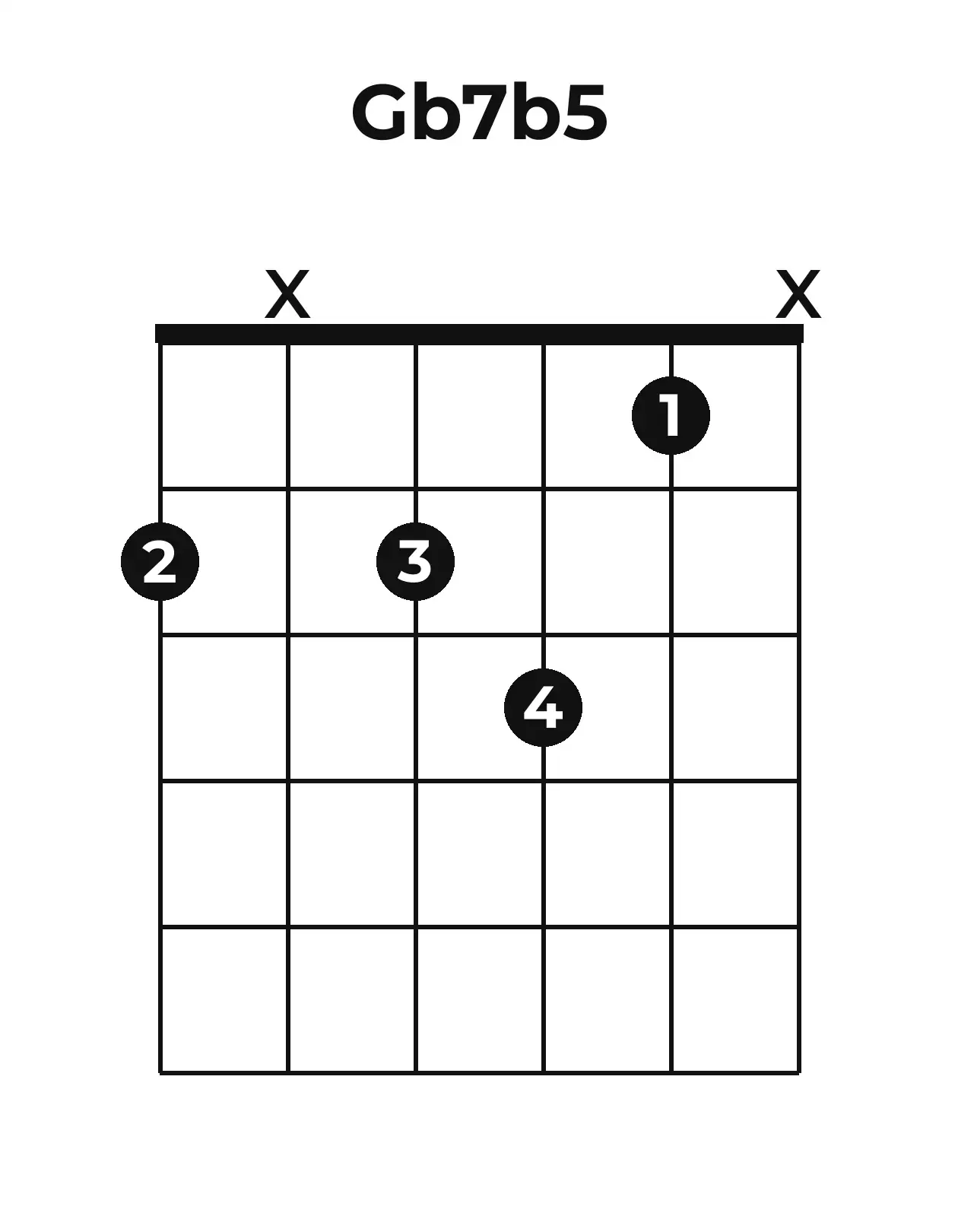 Diagramme accord G♭7(♭5) guitare – Position ouverte