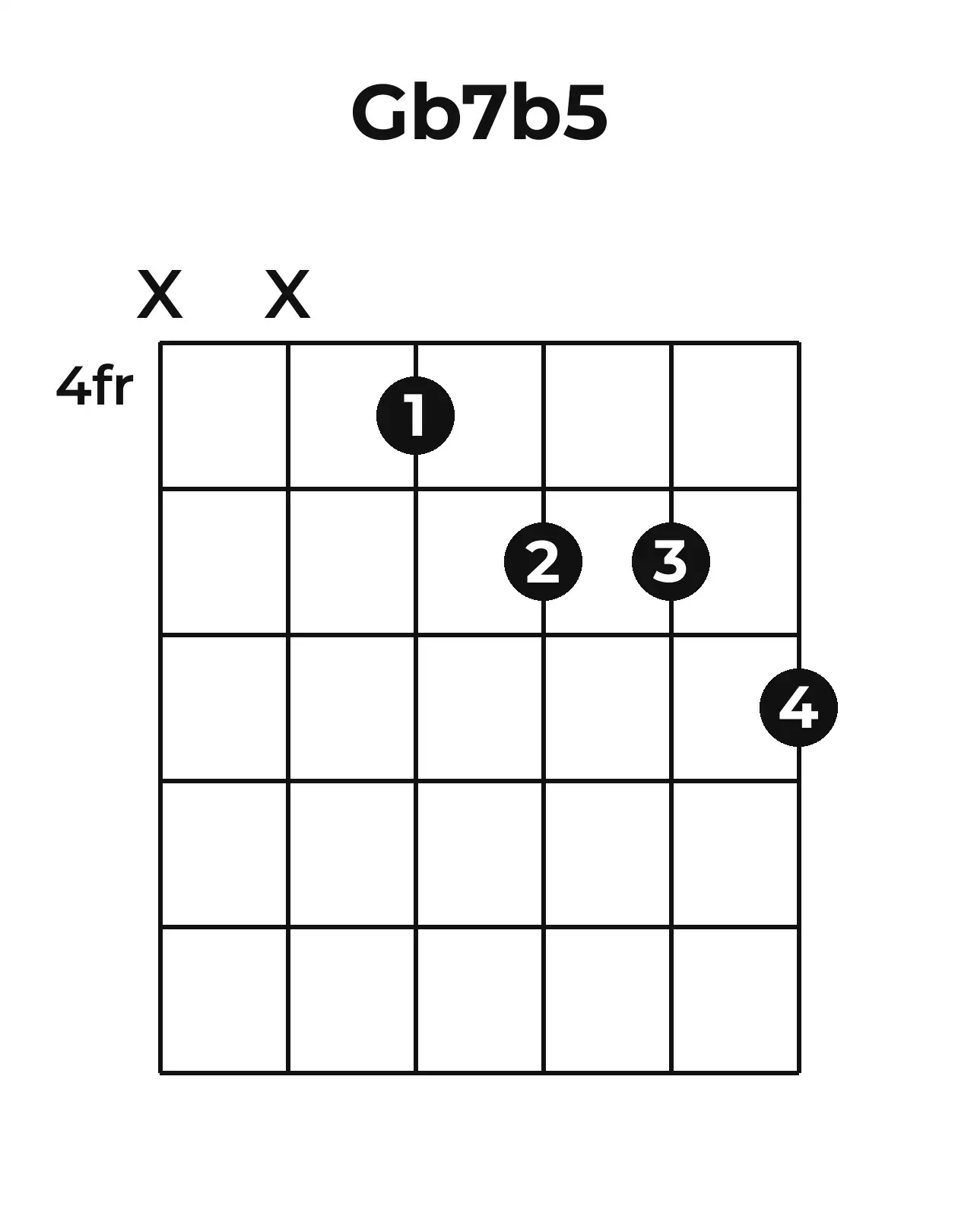 Diagramme accord G♭7(♭5) guitare – Position 2 (case 4)