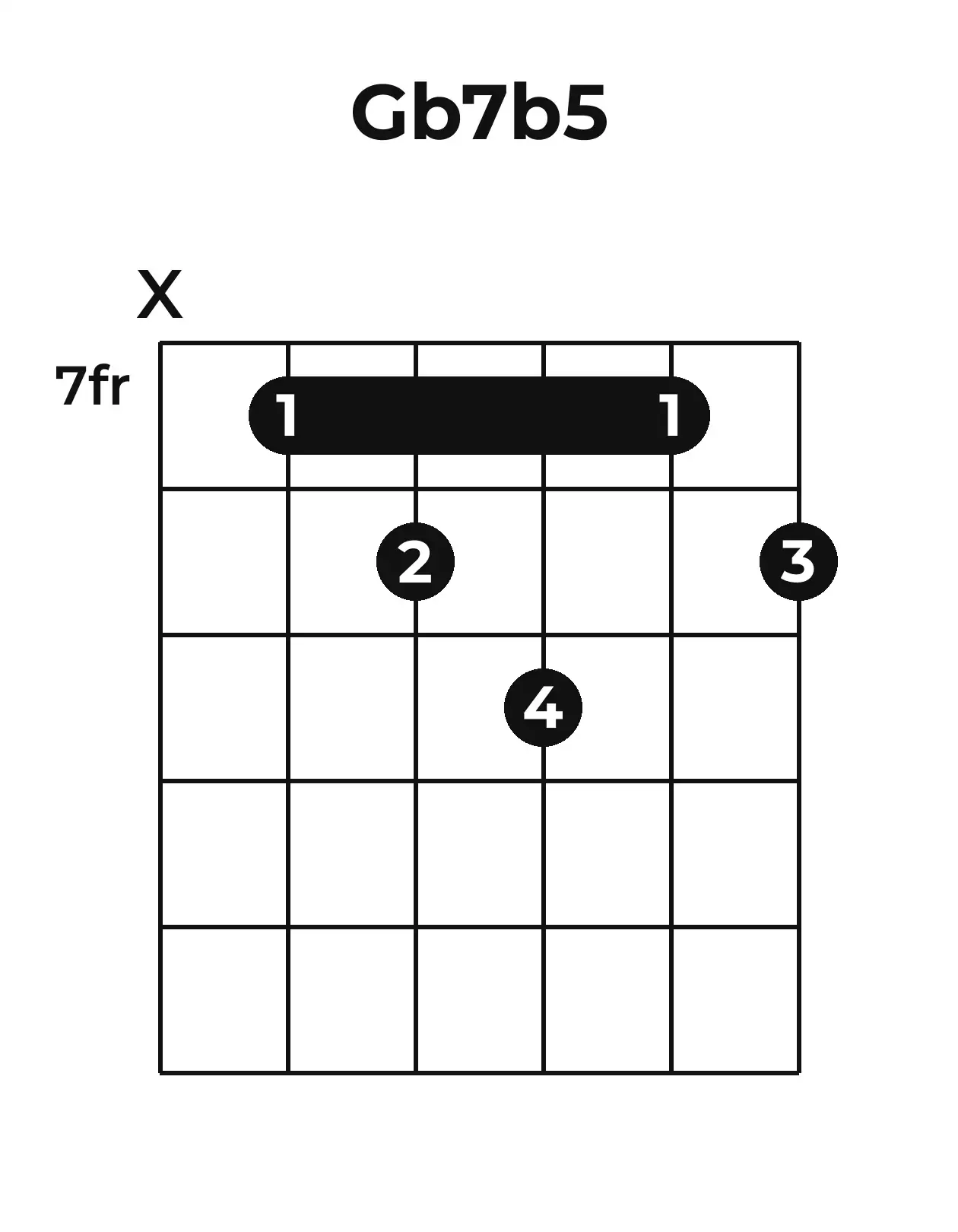 Diagramme accord G♭7(♭5) guitare – Position barrée (case 7)