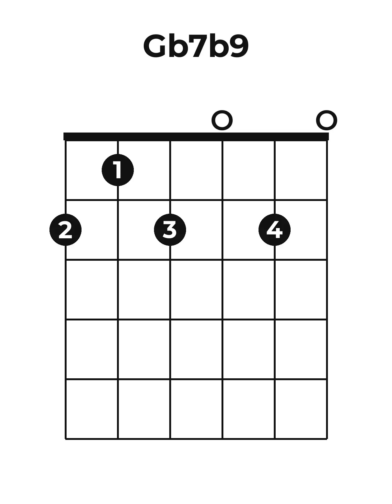 Diagramme accord G♭7(♭9) guitare – Position ouverte