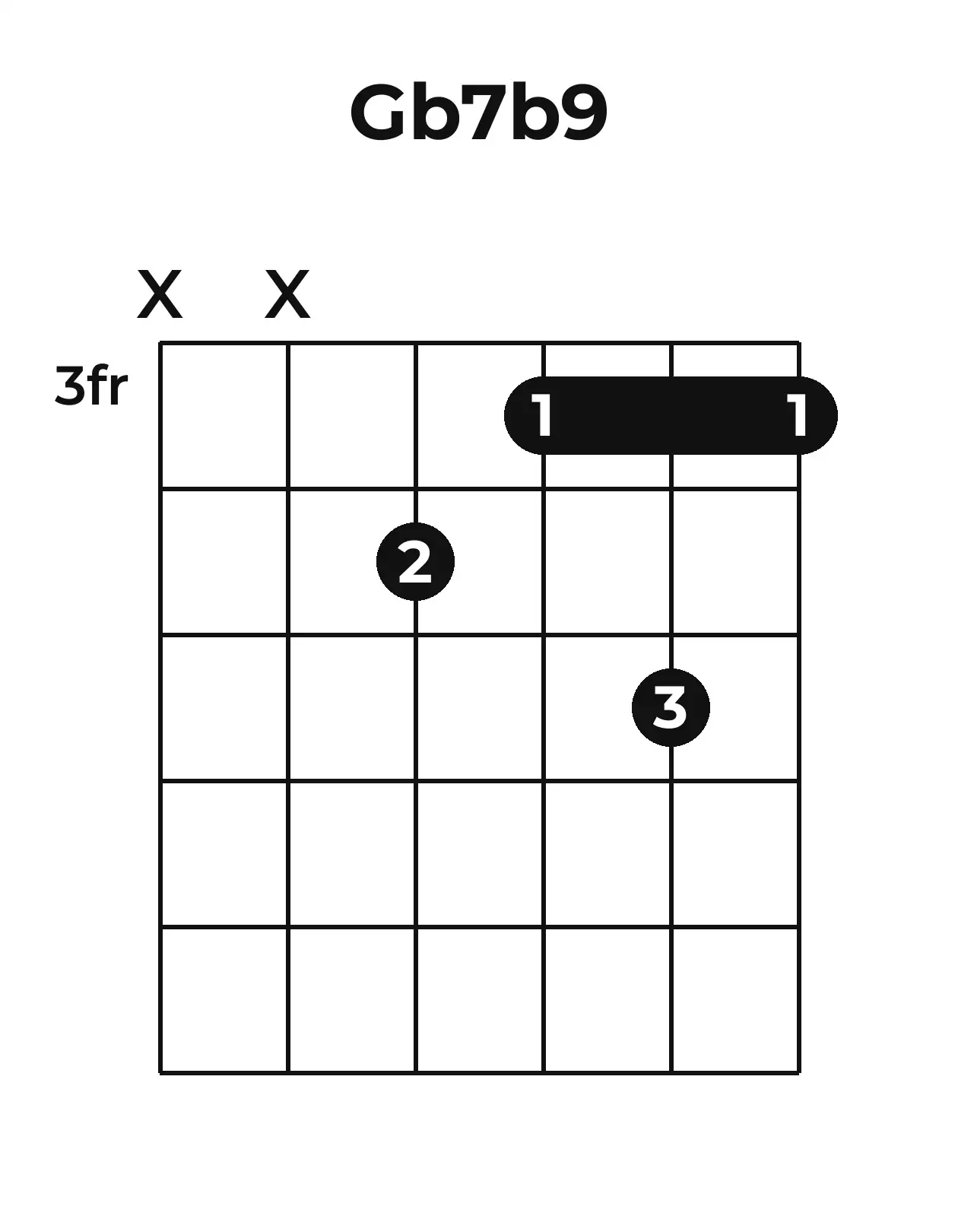 Diagramme accord G♭7(♭9) guitare – Position barrée (case 3)