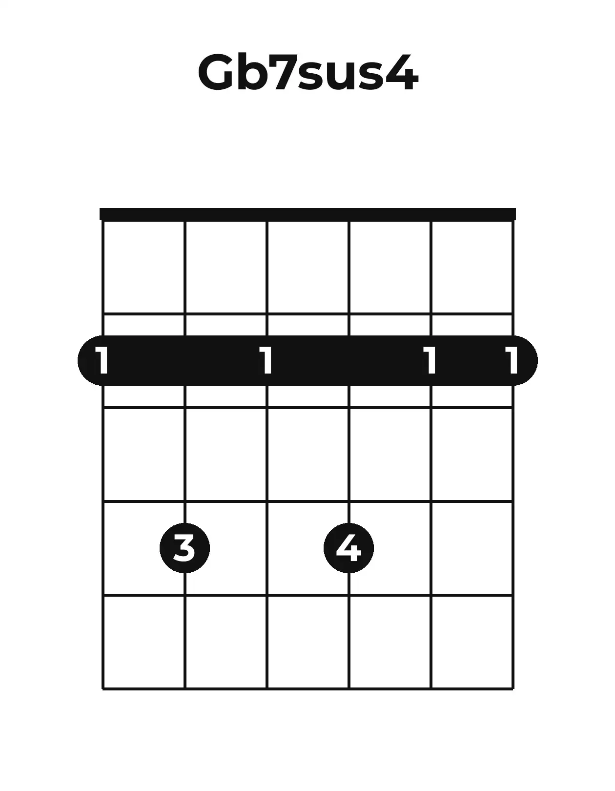 Diagramme accord G♭7sus4 guitare – Position ouverte