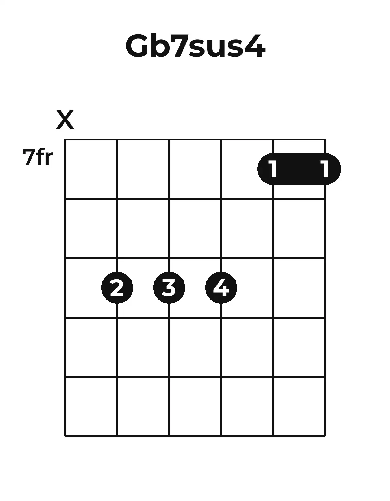 Diagramme accord G♭7sus4 guitare – Position barrée (case 7)