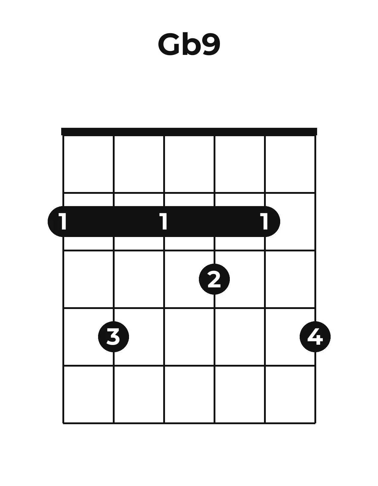 Diagramme accord G♭9 guitare – Position ouverte