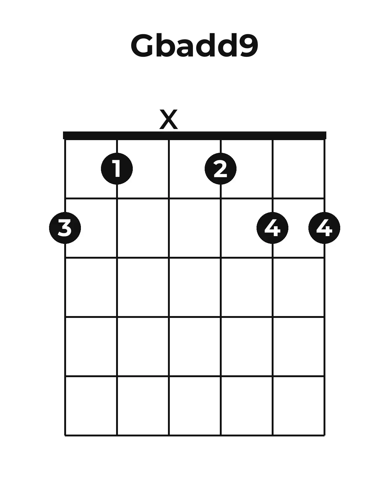 Diagramme accord G♭add9 guitare – Position ouverte