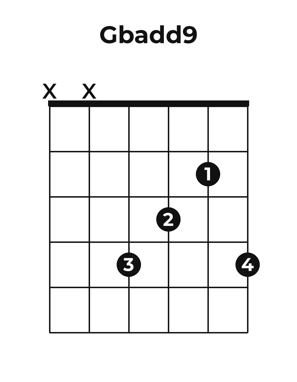 Diagramme accord G♭add9 guitare – Position 2 (case 1)