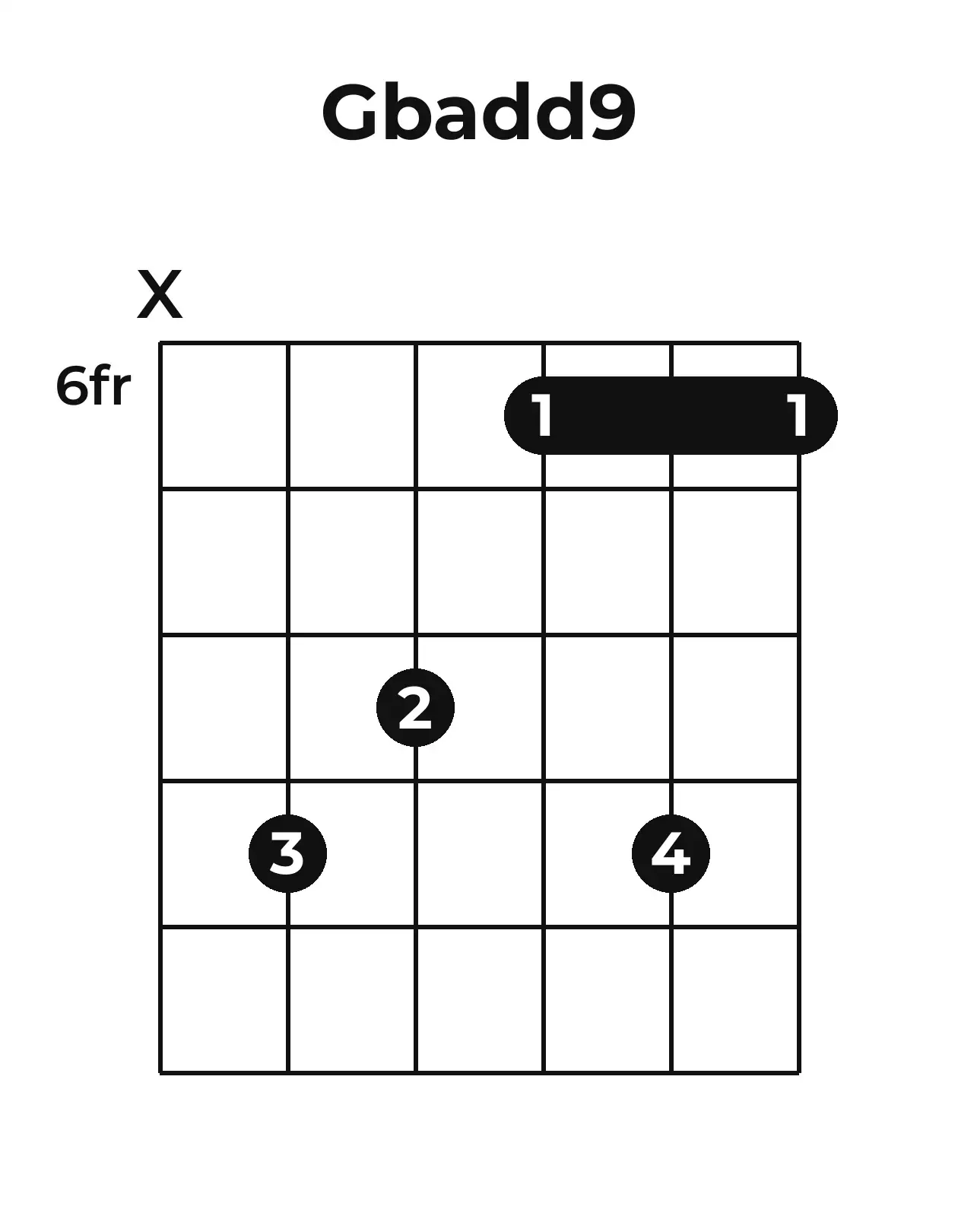Diagramme accord G♭add9 guitare – Position barrée (case 6)