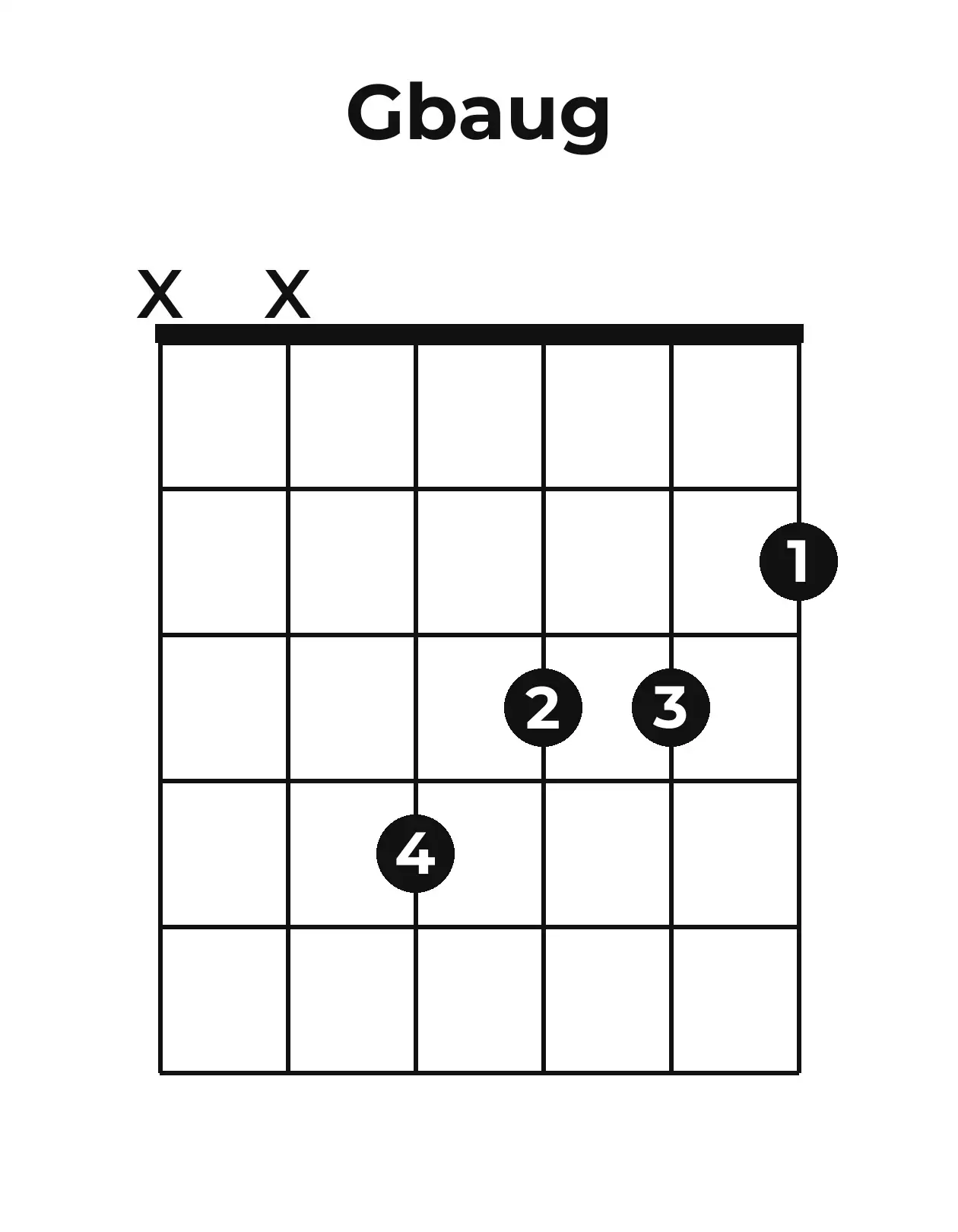 Diagramme accord G♭+ guitare – Position ouverte